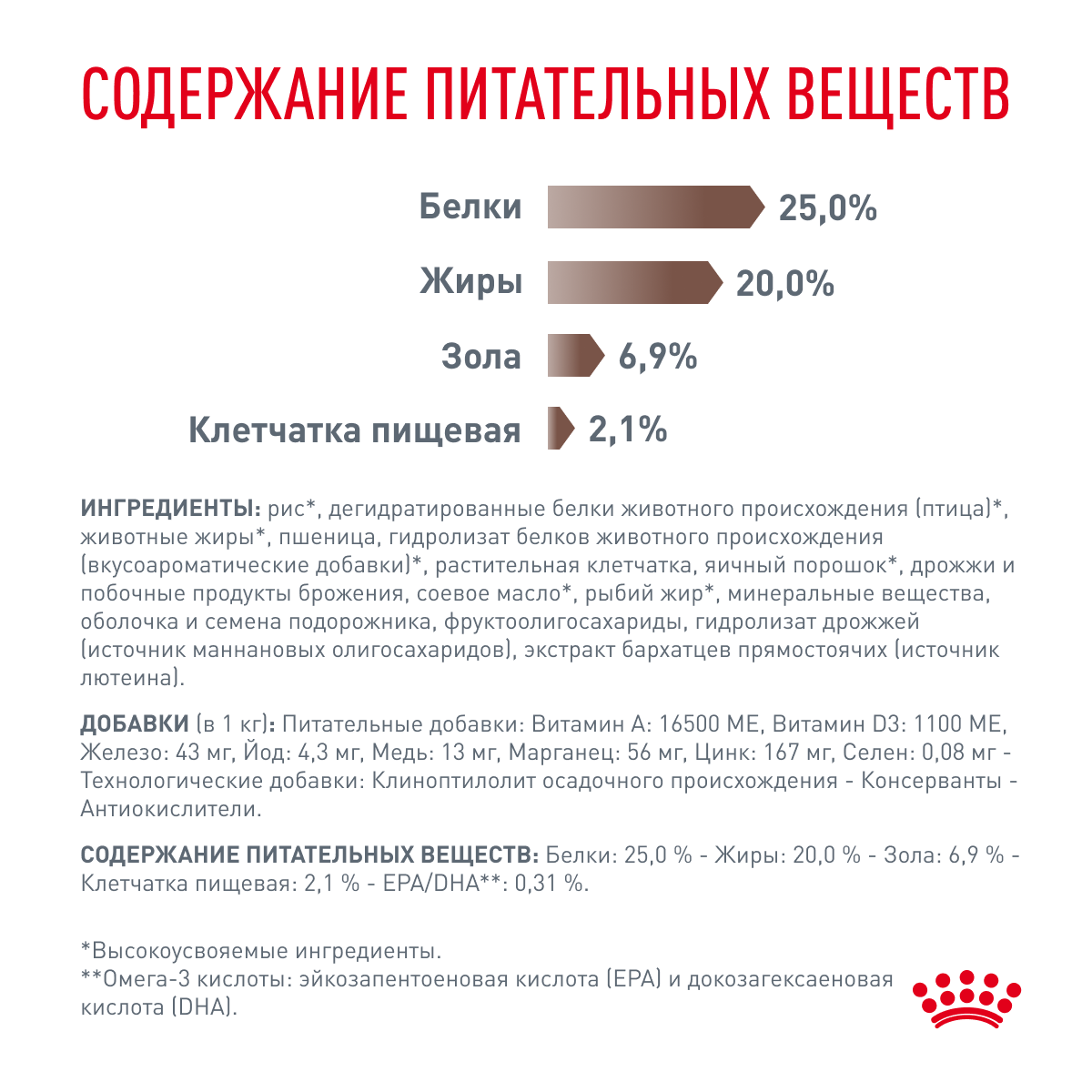 Корм для собак ROYAL CANIN Gastro Intestinal Gl25 при нарушении пищеварения 15кг - фото 7