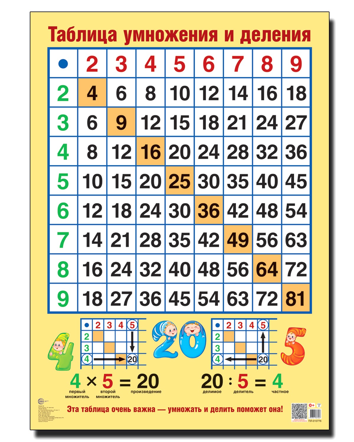 Плакат ТЦ Сфера Плакат Таблица умножения и деления