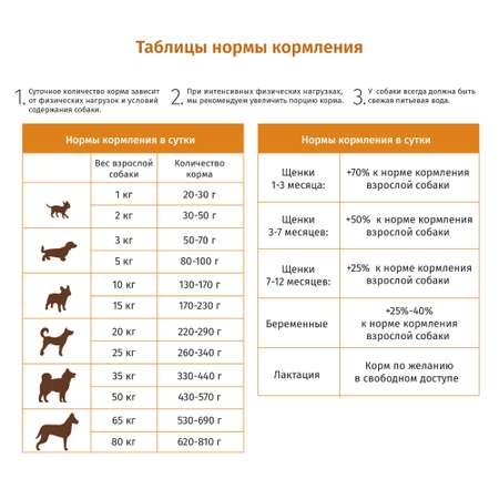Корм сухой Будь здоров для взрослых собак всех пород с рыбой 10000 гр. крупная гранула