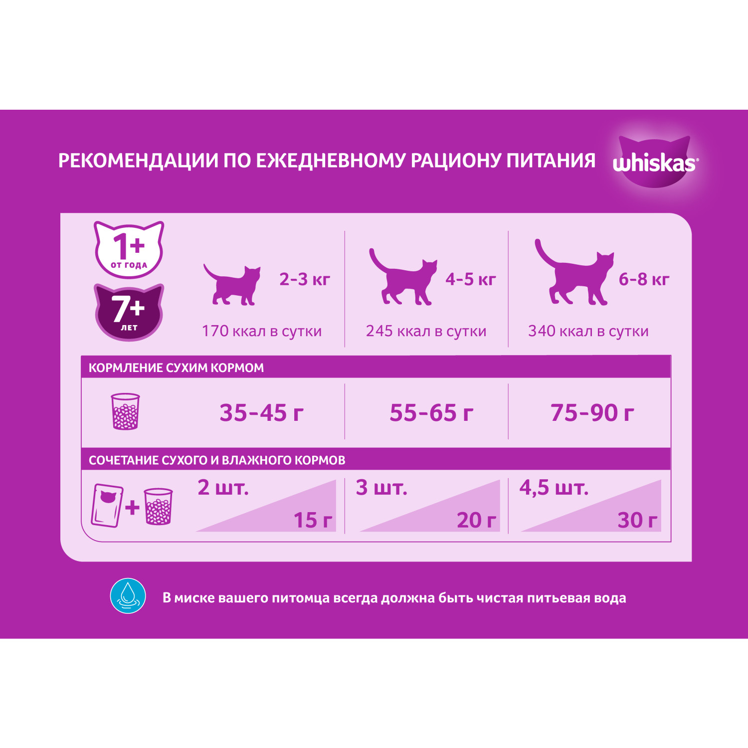 Корм для кошек Whiskas подушечки с паштетом с курицей и индейкой сухой 800г - фото 3