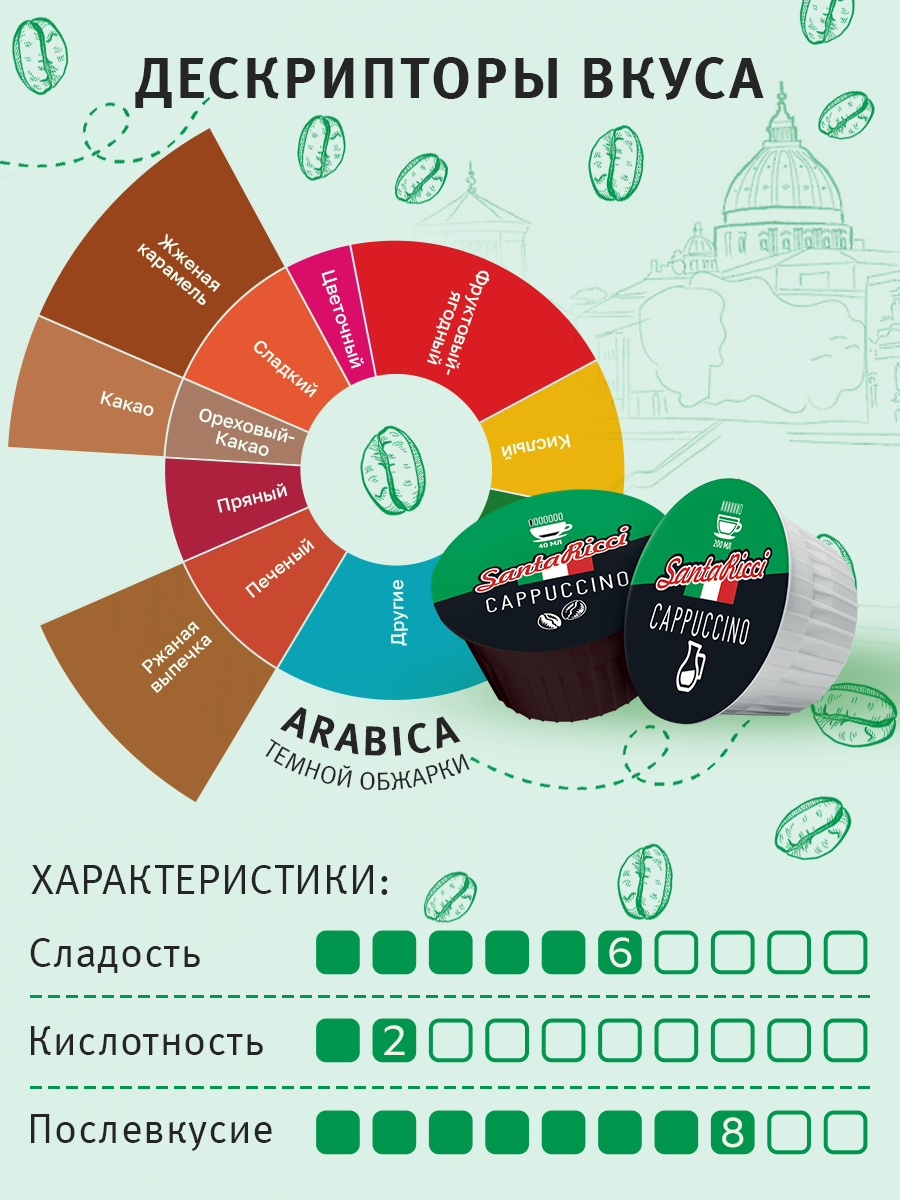 Кофе молотый в капсулах Santa Ricci капсулы dolce gusto для кофемашины дольче густо капучино 12 шт - фото 2