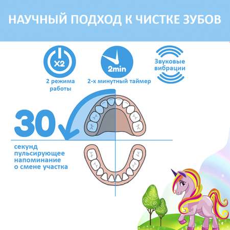 Зубная щетка электрическая Brush-Baby KidzSonic Единорог от 3 лет