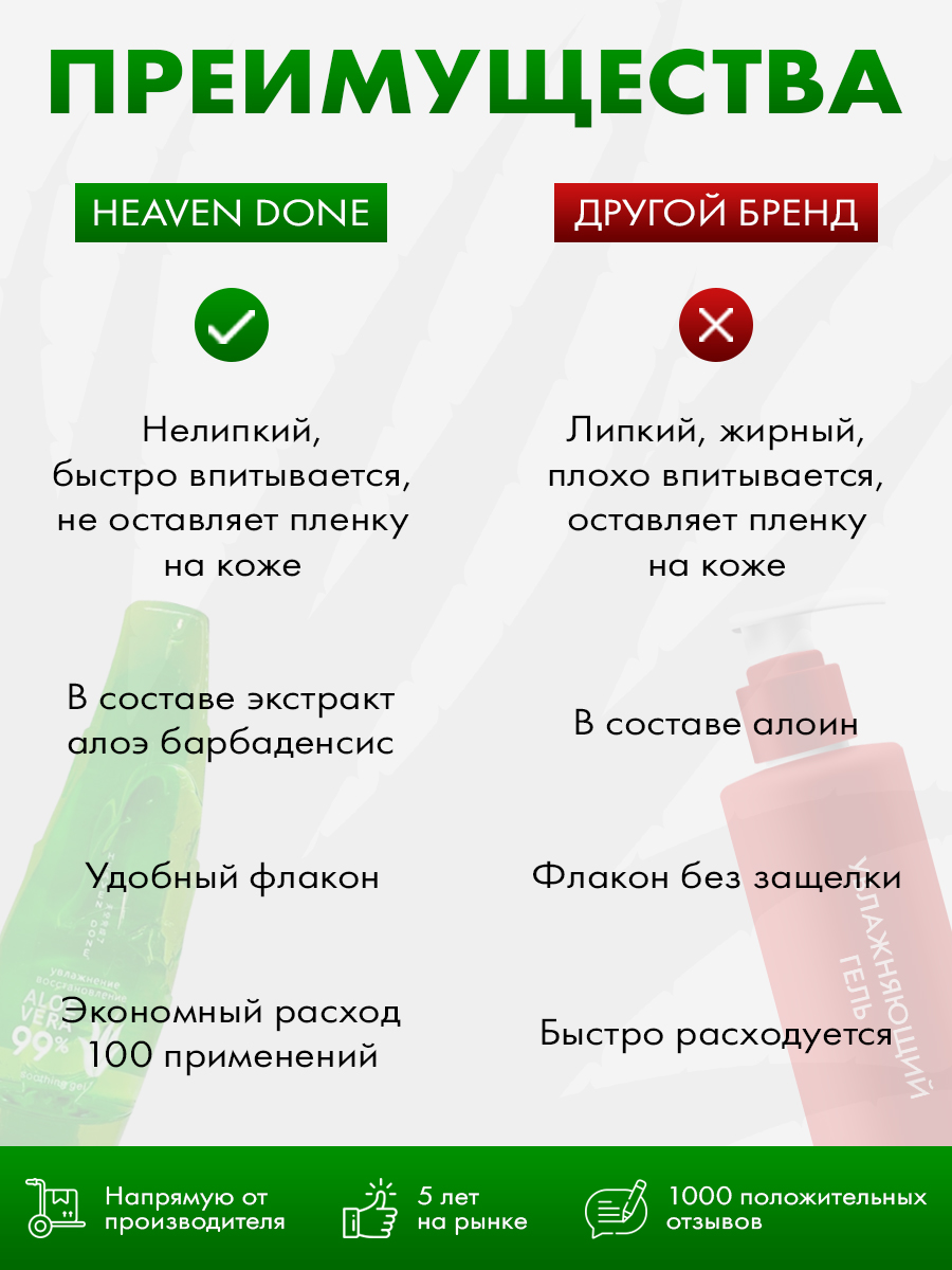 Гель Heaven done увлажняющий многофункциональный 300 мл - фото 4