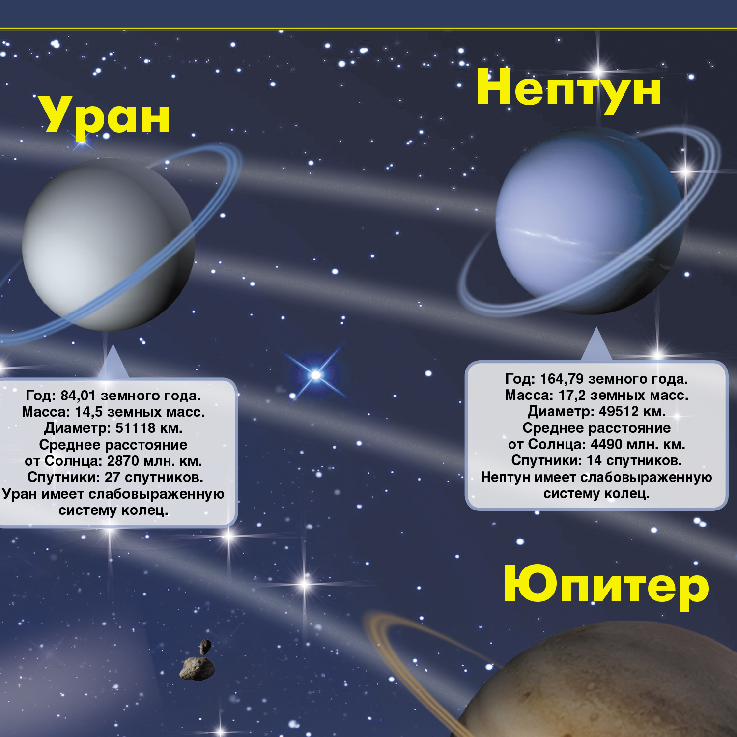 Карта РУЗ Ко Солнечная система. Настенная на картоне. купить по цене 405 ₽  в интернет-магазине Детский мир