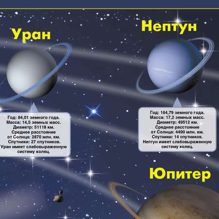 Карта РУЗ Ко Солнечная система. Настенная на картоне.