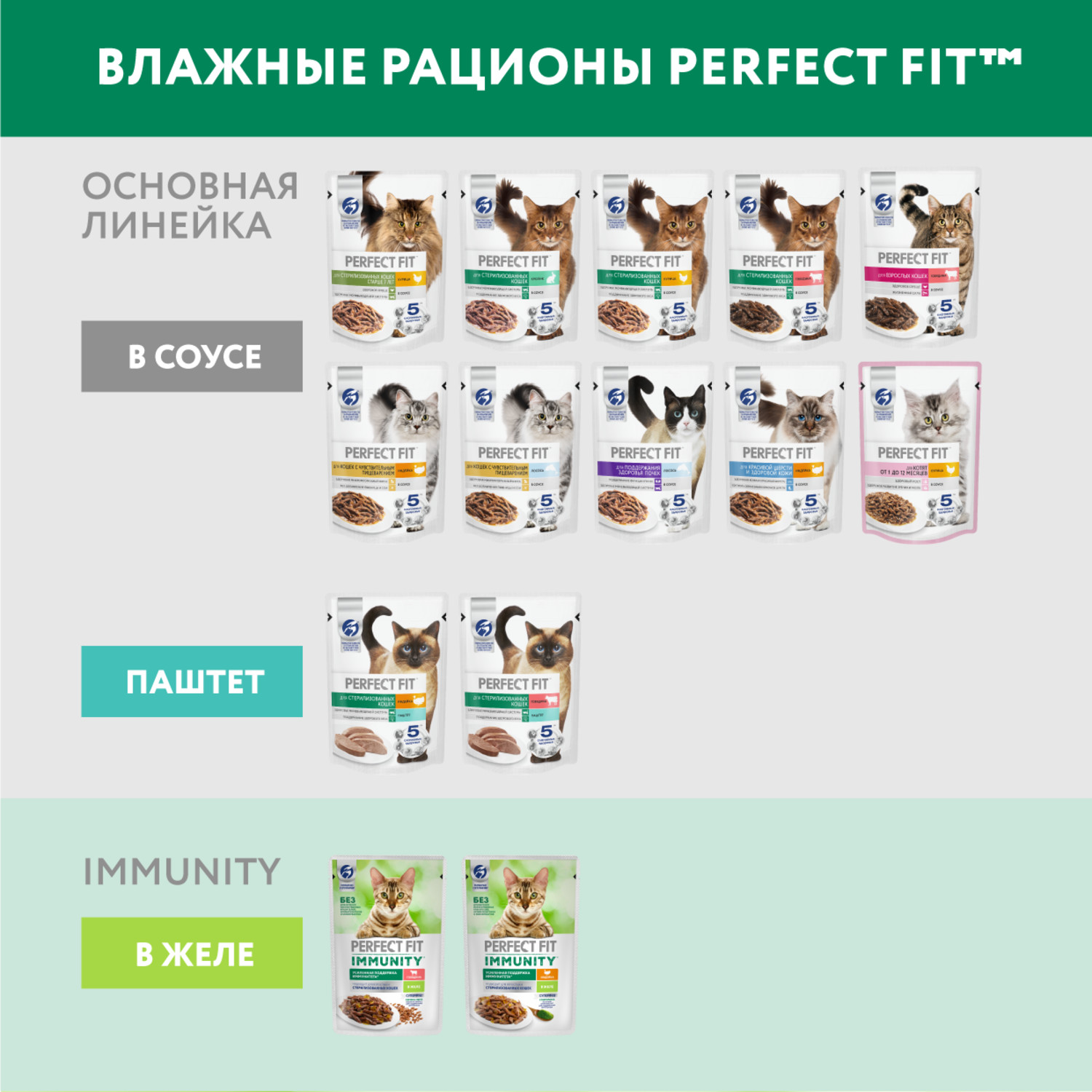 Влажный корм для кошек PerfectFit 0.075 кг говядина (для домашних, полнорационный) - фото 9