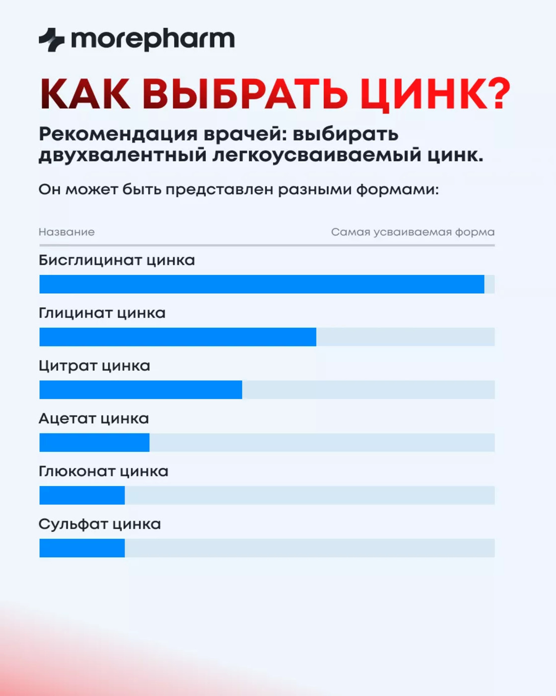 БАД morepharm Цинк хелат для мужчин - фото 12