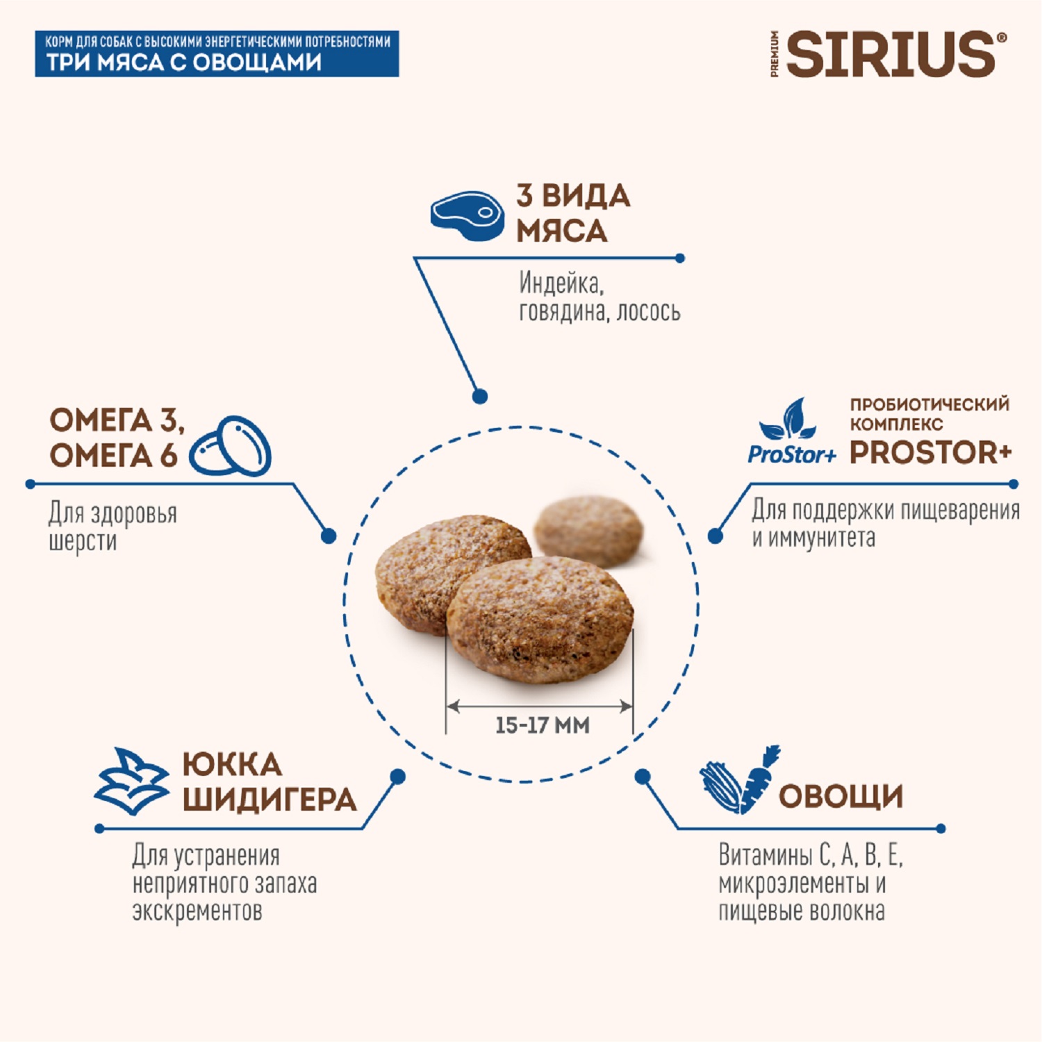 Корм для собак SIRIUS с повышенной активностью 3 мяса-овощи 2кг - фото 3