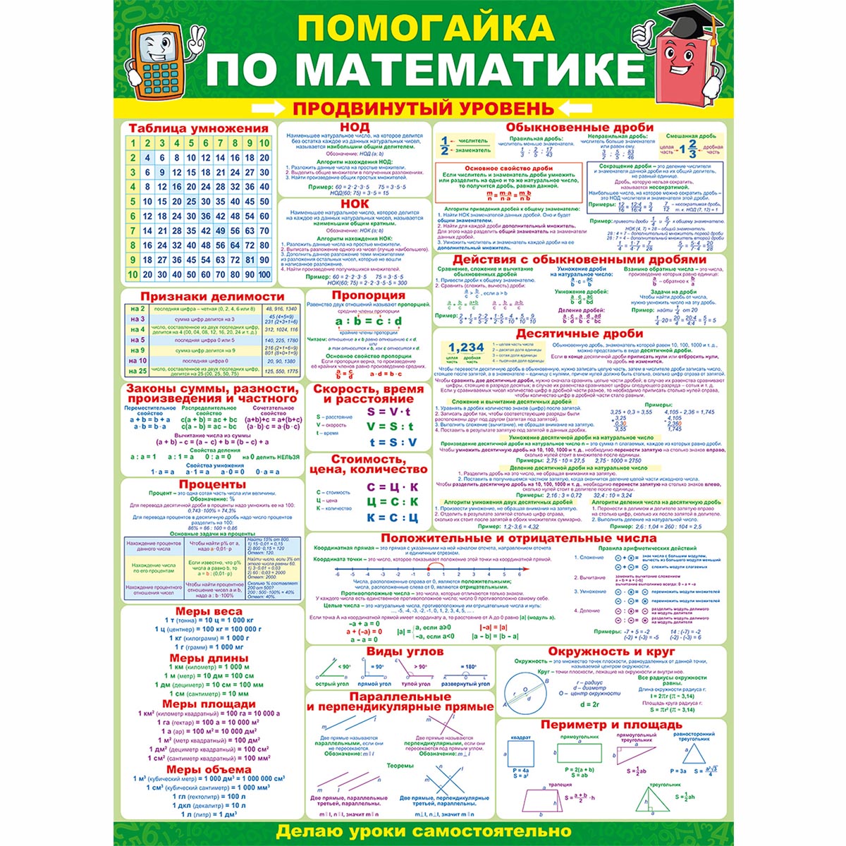 Плакат обучающий на стену Открытая планета по математике помогайка шпаргалка продвинутый уровень А2 - фото 1