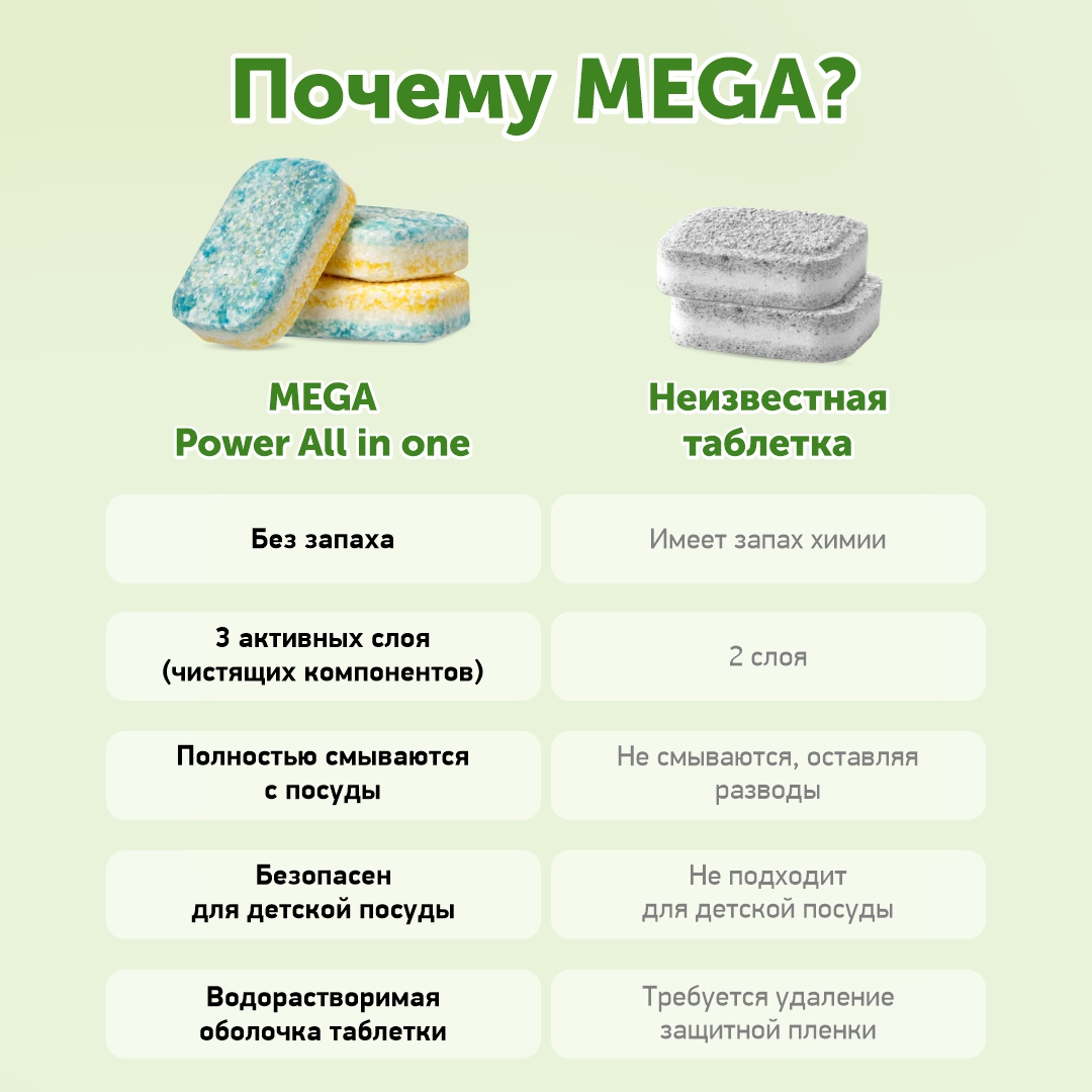 Таблетки для ППМ Mega_ All in One - фото 6