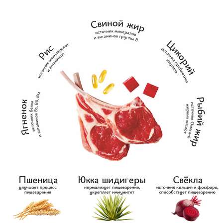 Корм для щенков Roybis 7кг с ягненком сухой полнорационный для средних и крупных пород