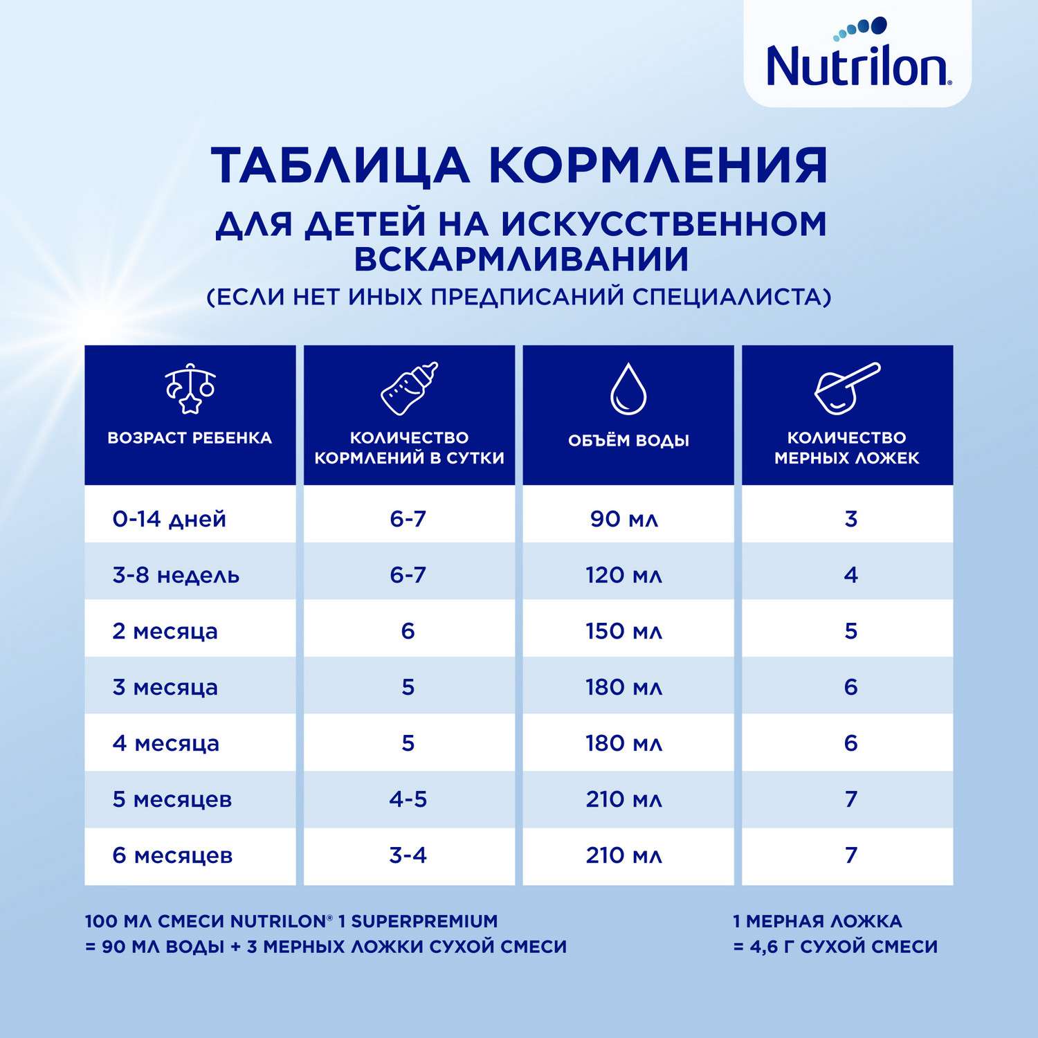 Смесь молочная Nutrilon Profutura DuoBiotik 1 сухая 800г с 0месяцев - фото 14