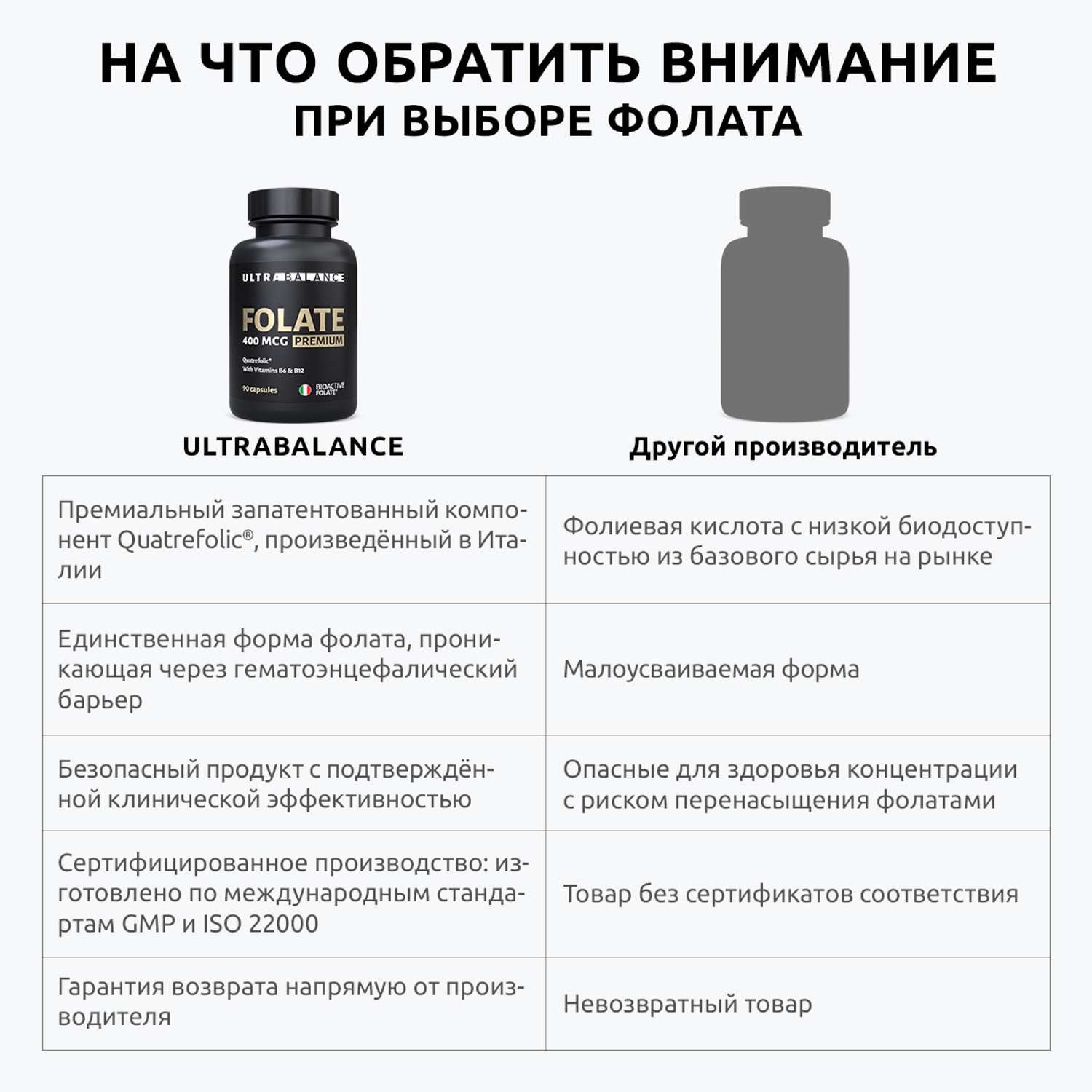 Метилфолат премиум витамины UltraBalance Фолат 400 мкг фолиевая кислота бад для здоровья женщин 270 капсул - фото 3