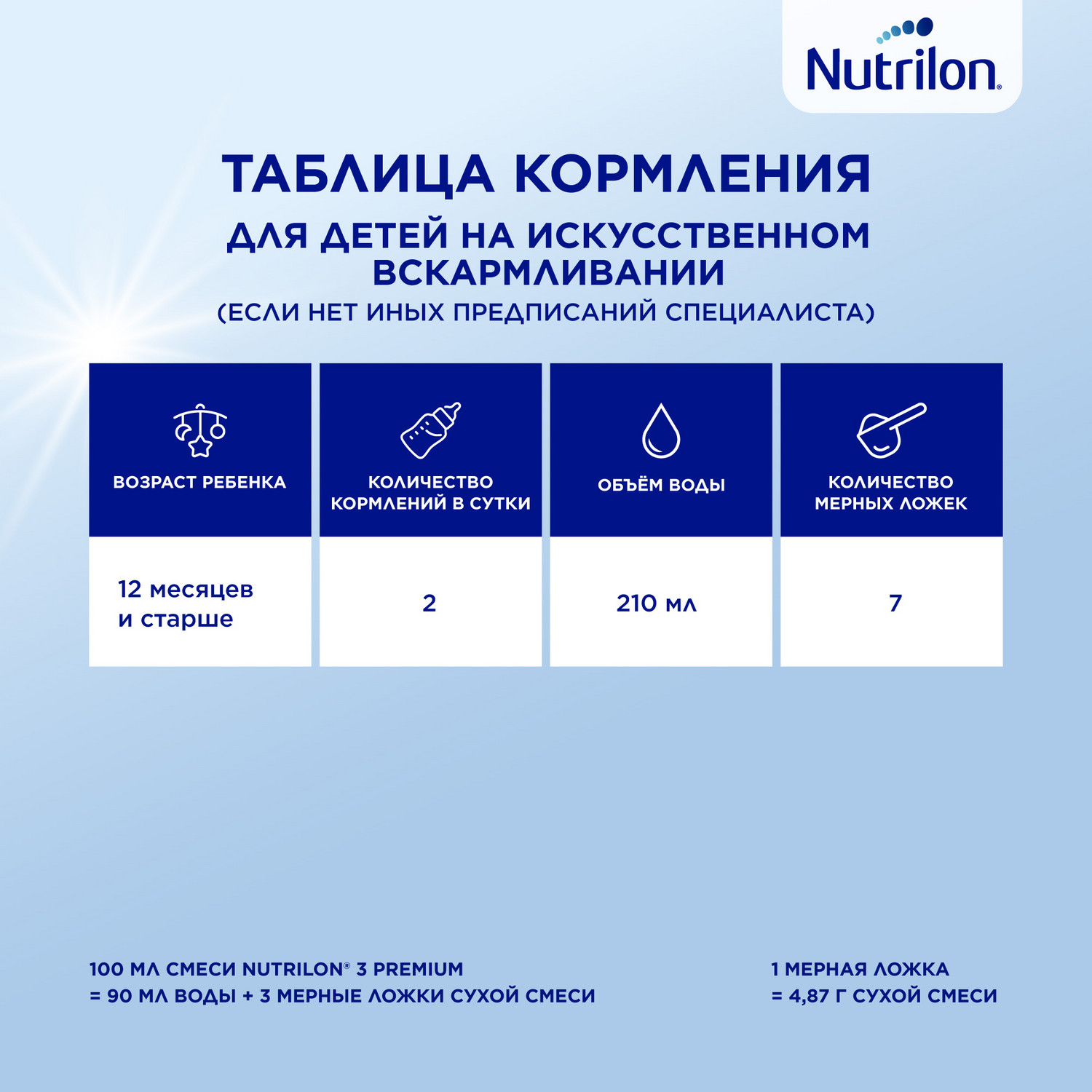 Молочко Nutrilon Premium 3 600г с 12месяцев - фото 12