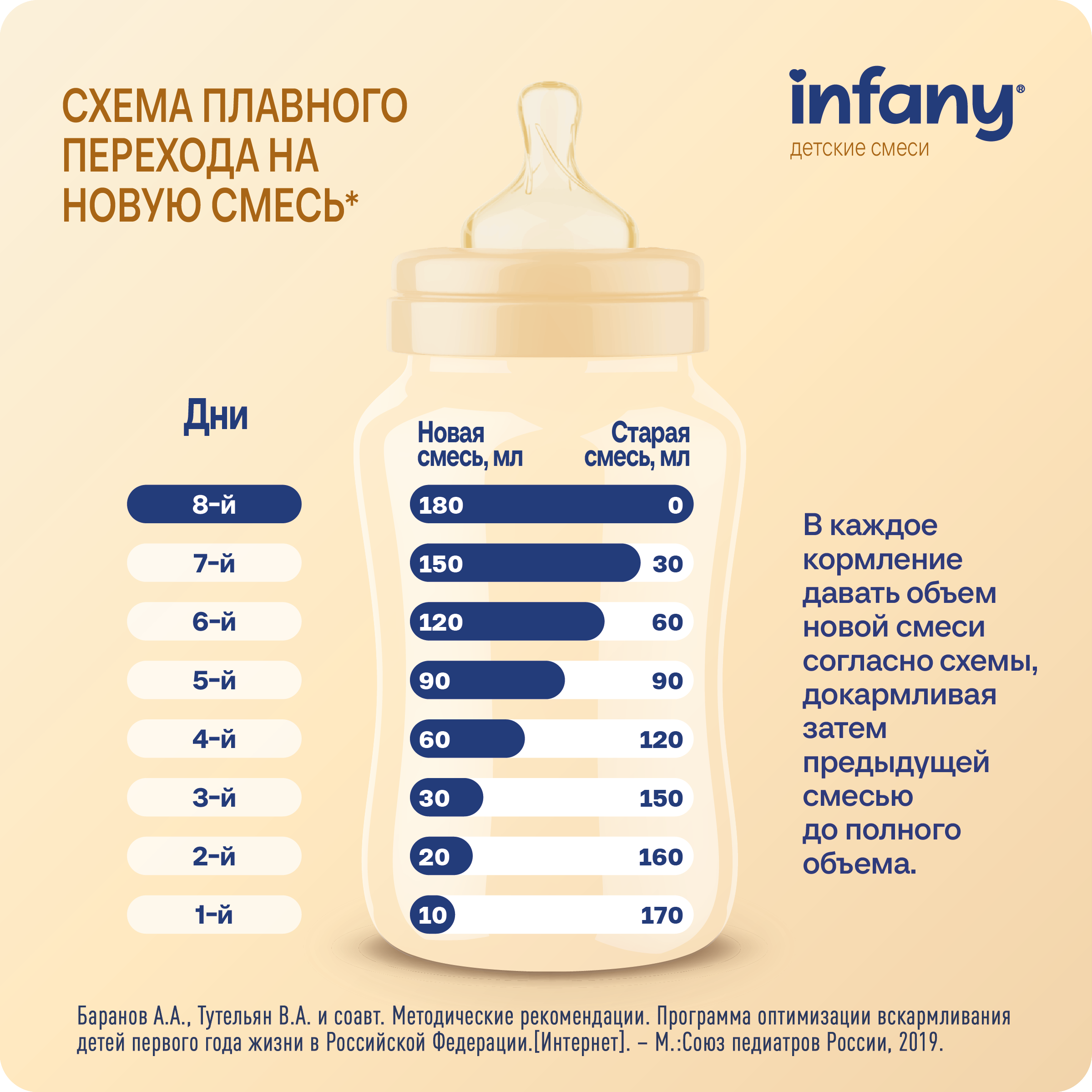 Cмесь молочная сухая Infany 2 адаптированная последующая для детей с 6 месяцев 350г - фото 8