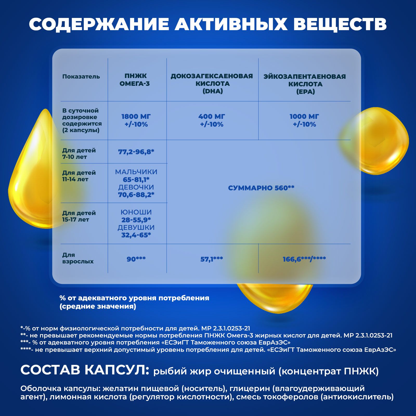 Биологически активная добавка IRISPHARMA Омега-3 90% 1400 мг 90 капсул - фото 7