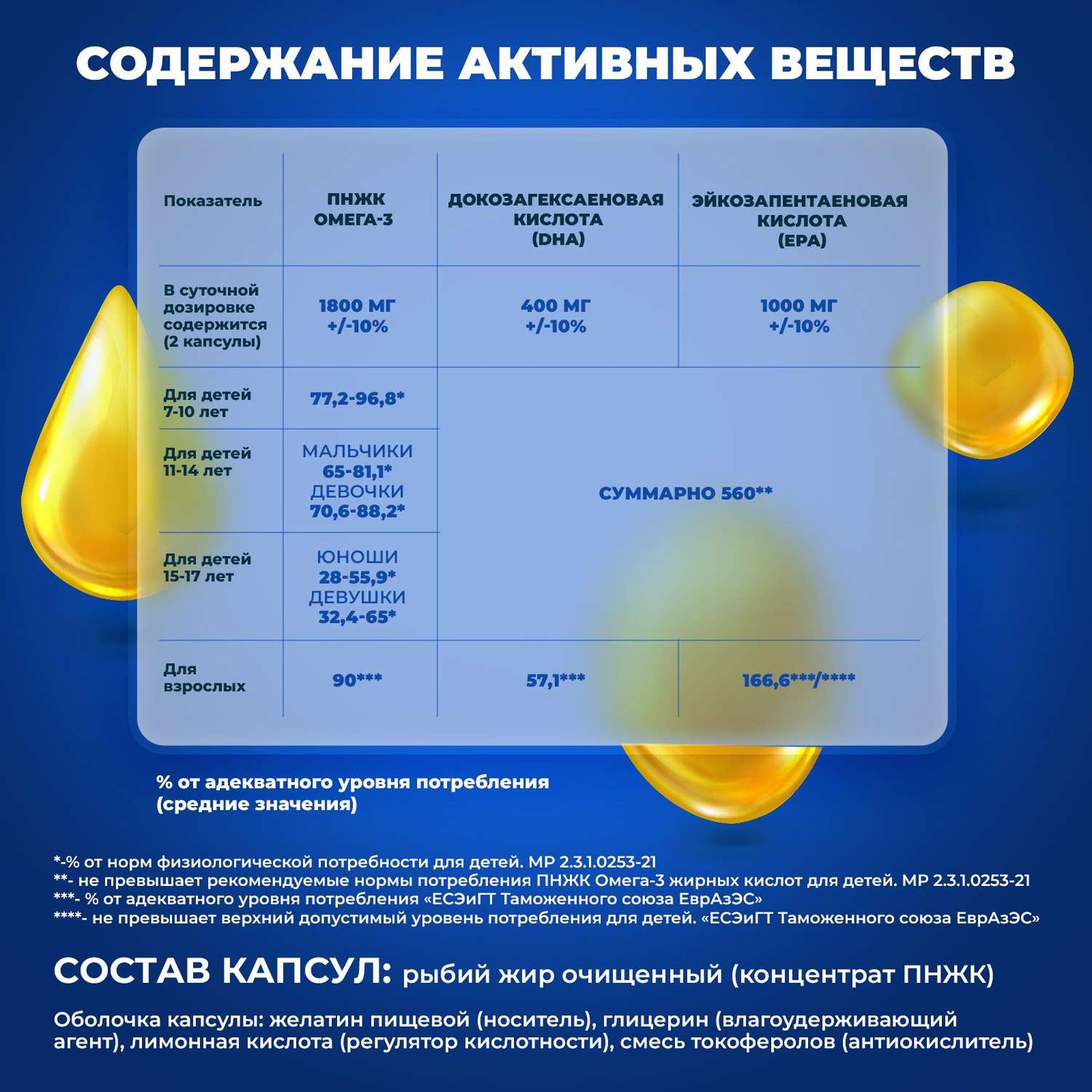 Биологически активная добавка IRISPHARMA Омега-3 90% 1400 мг 90 капсул - фото 8