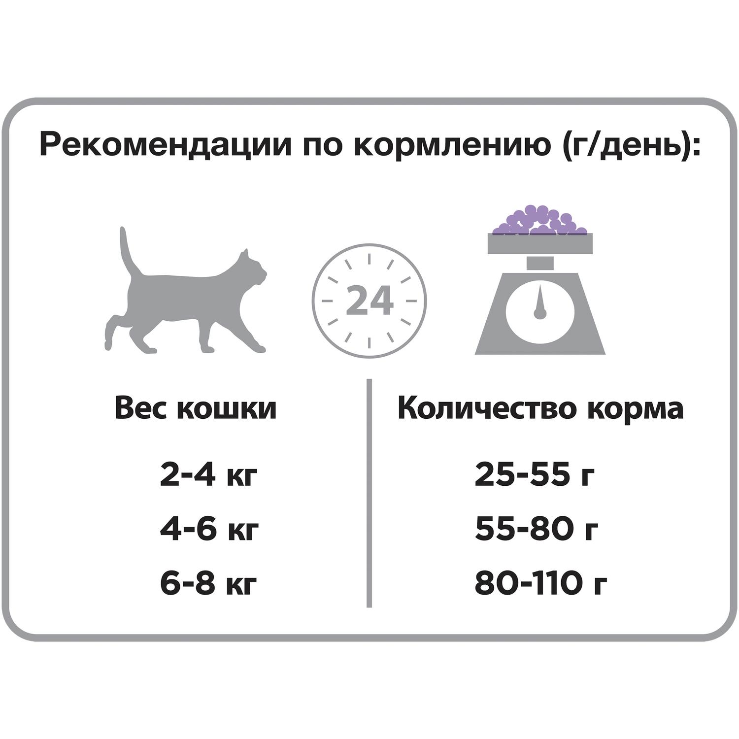 Корм для кошек Pro Plan стерилизованных индейка 2.4кг+600гр - фото 4