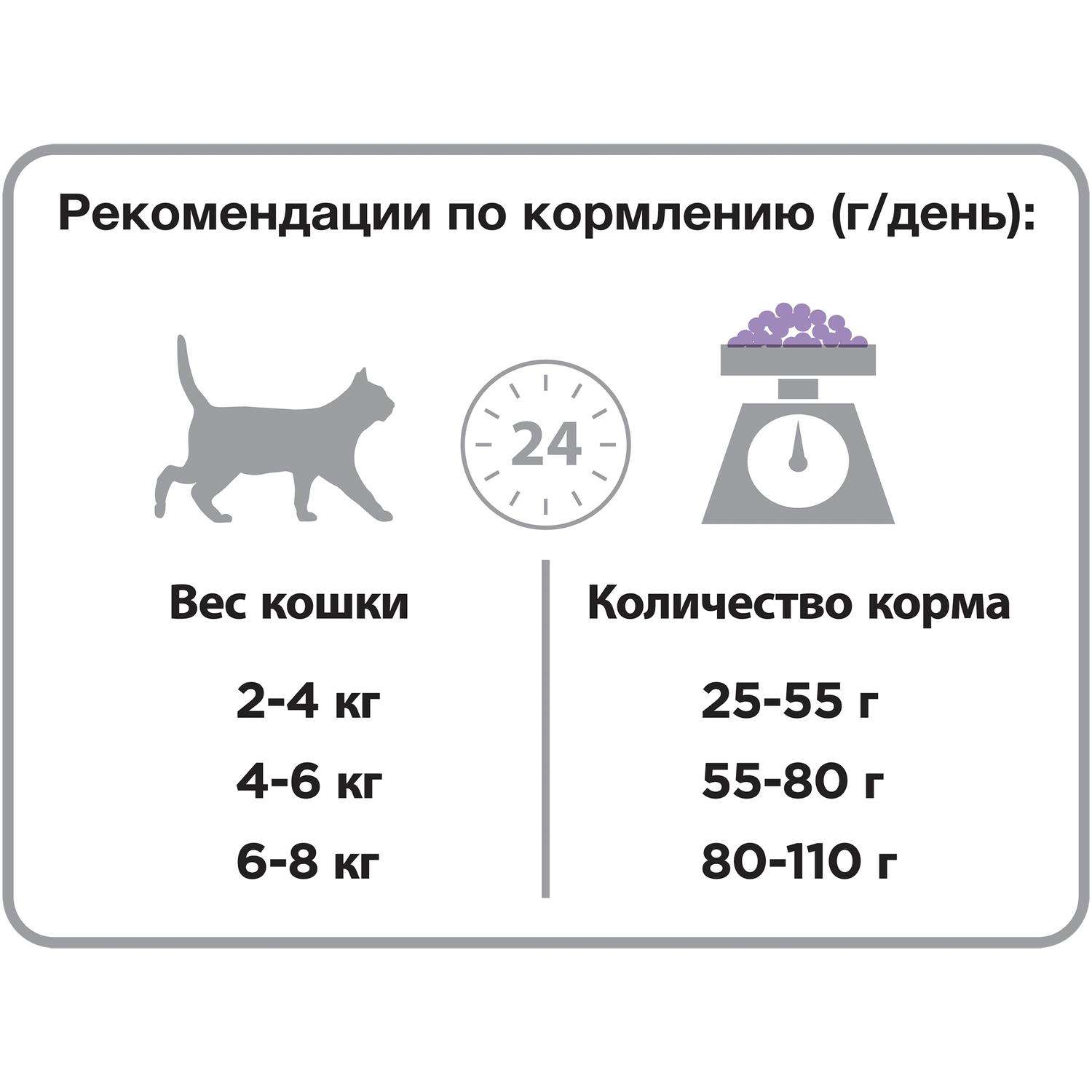 Корм для кошек PRO PLAN стерилизованных индейка 3кг - фото 4