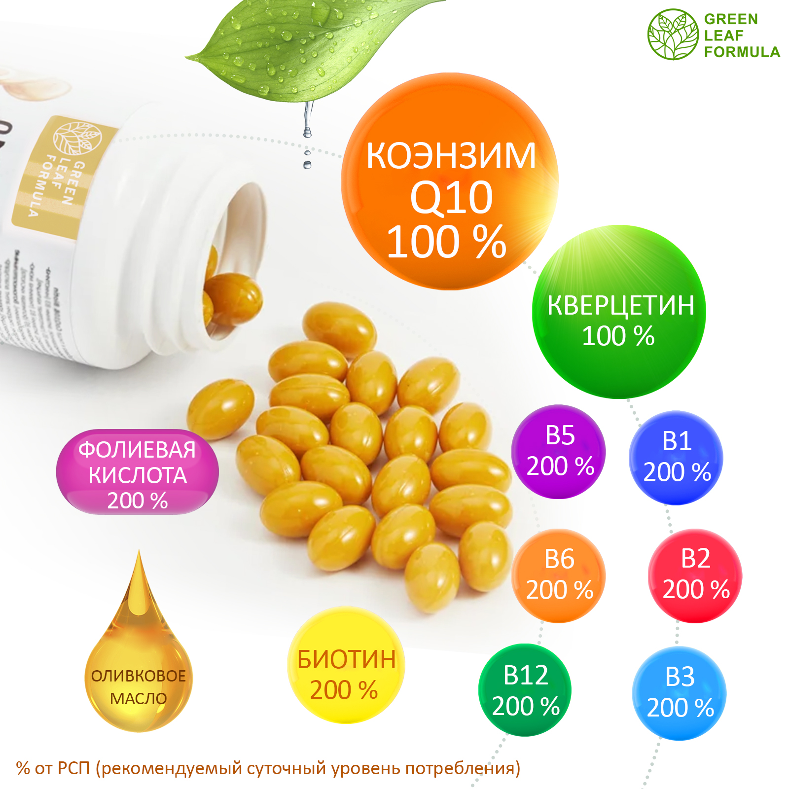 Коэнзим Q10 капсулы с биотином Green Leaf Formula антиоксиданты для сердца и сосудов 790 мг 60 капсул - фото 3