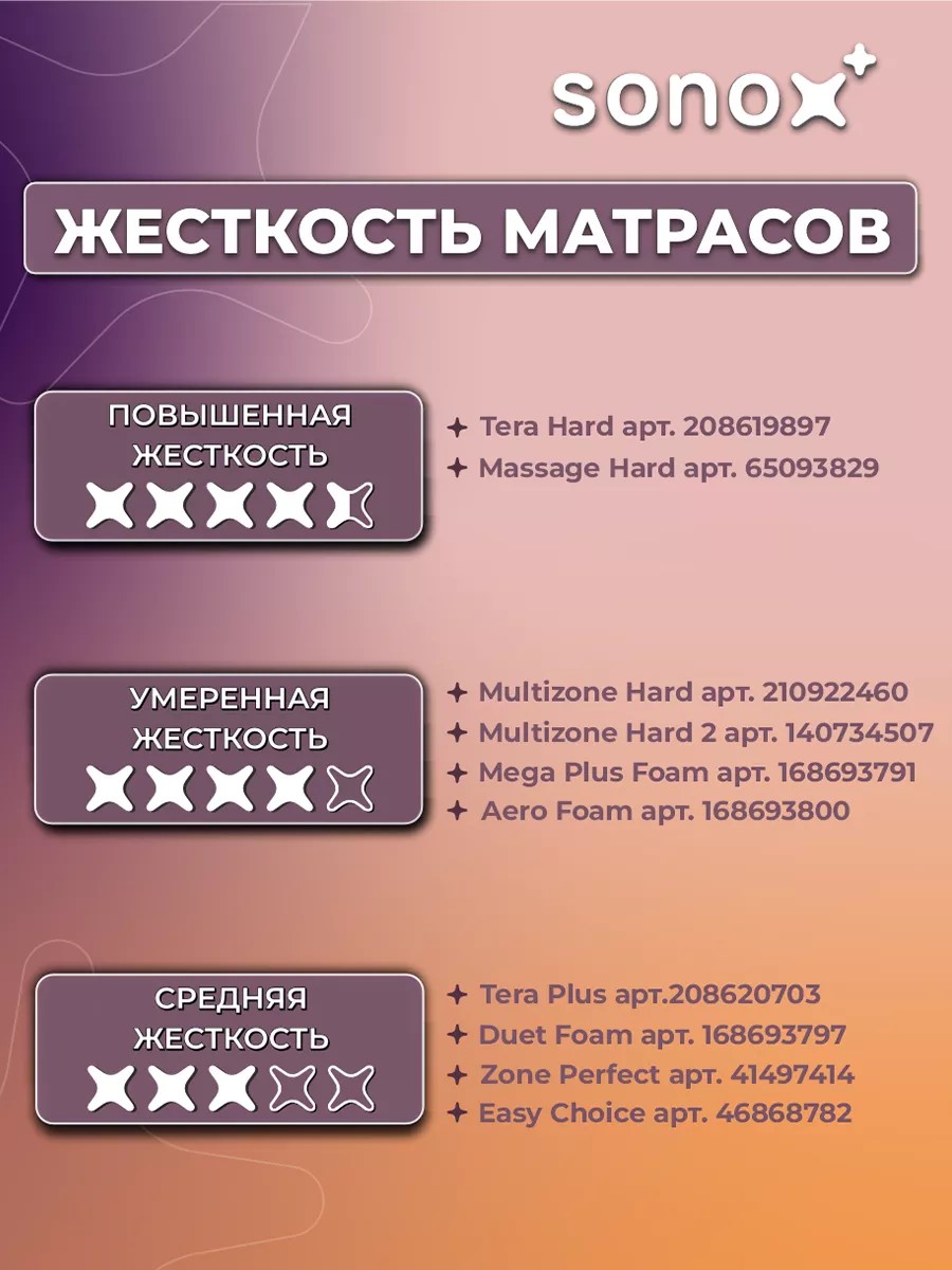 Матрас 140х200 SONOX Easy Choice Foam беспружинный средняя жесткость - фото 7