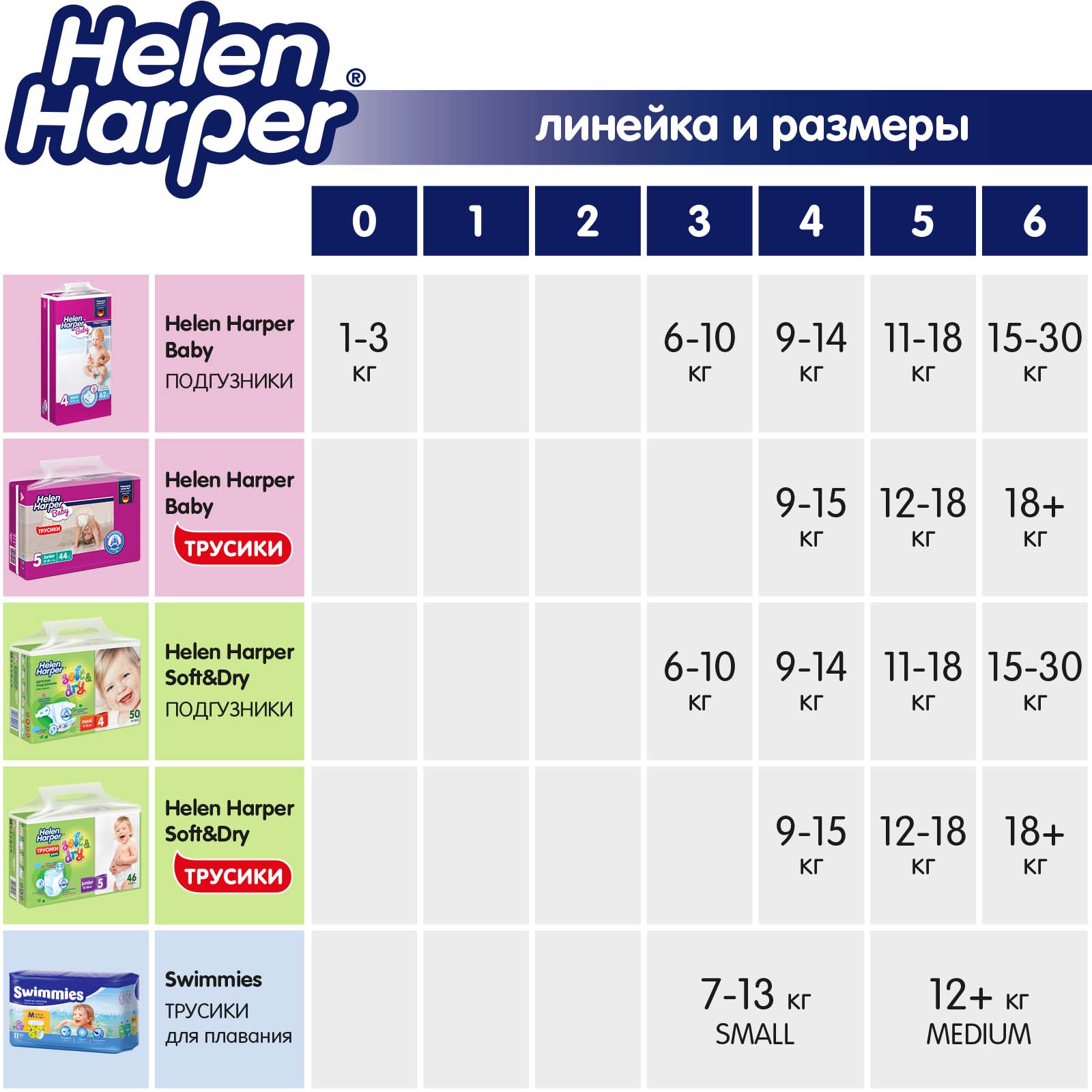 Трусики-подгузники детские Helen Harper Baby размер 5/Junior 12-18 кг 22 шт - фото 7