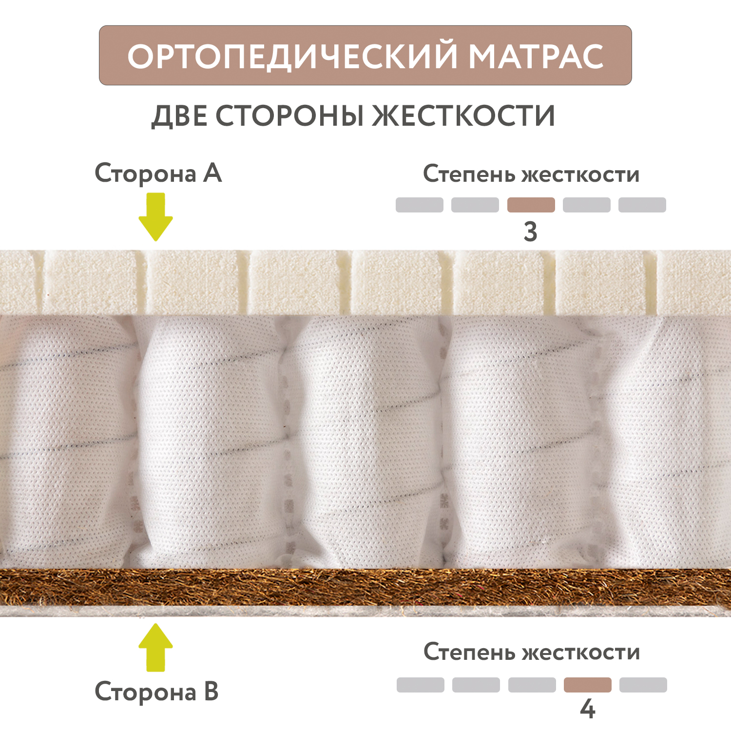 Матрац Plitex Orto Sleep 160x80х15 см - фото 4