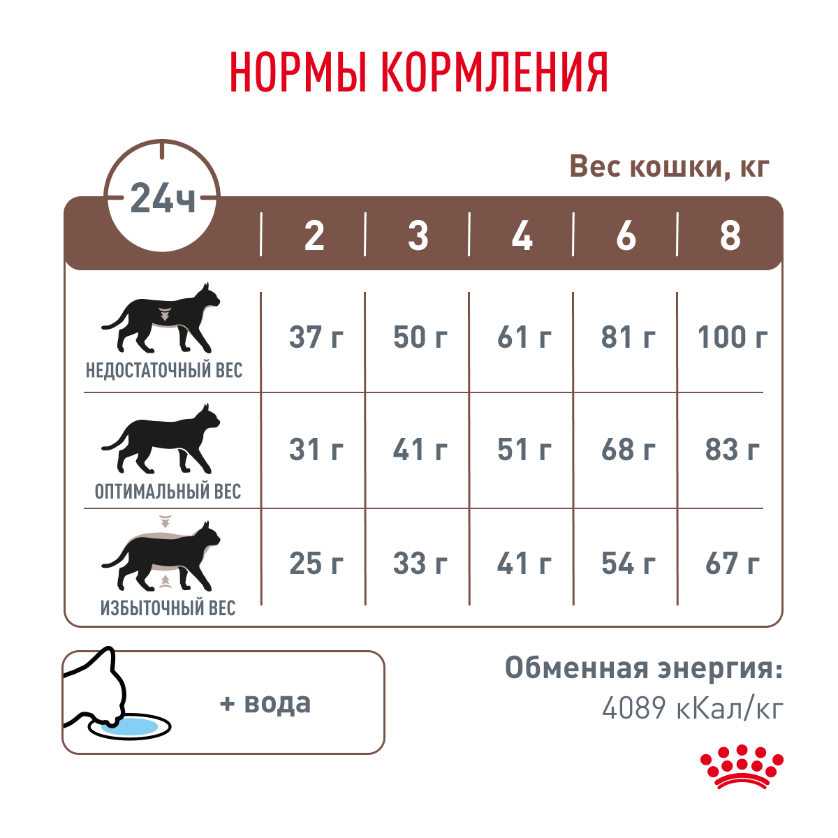 Корм для кошек ROYAL CANIN Gastro Intestinal GI-32 лечение ЖКТ 0.4кг - фото 7