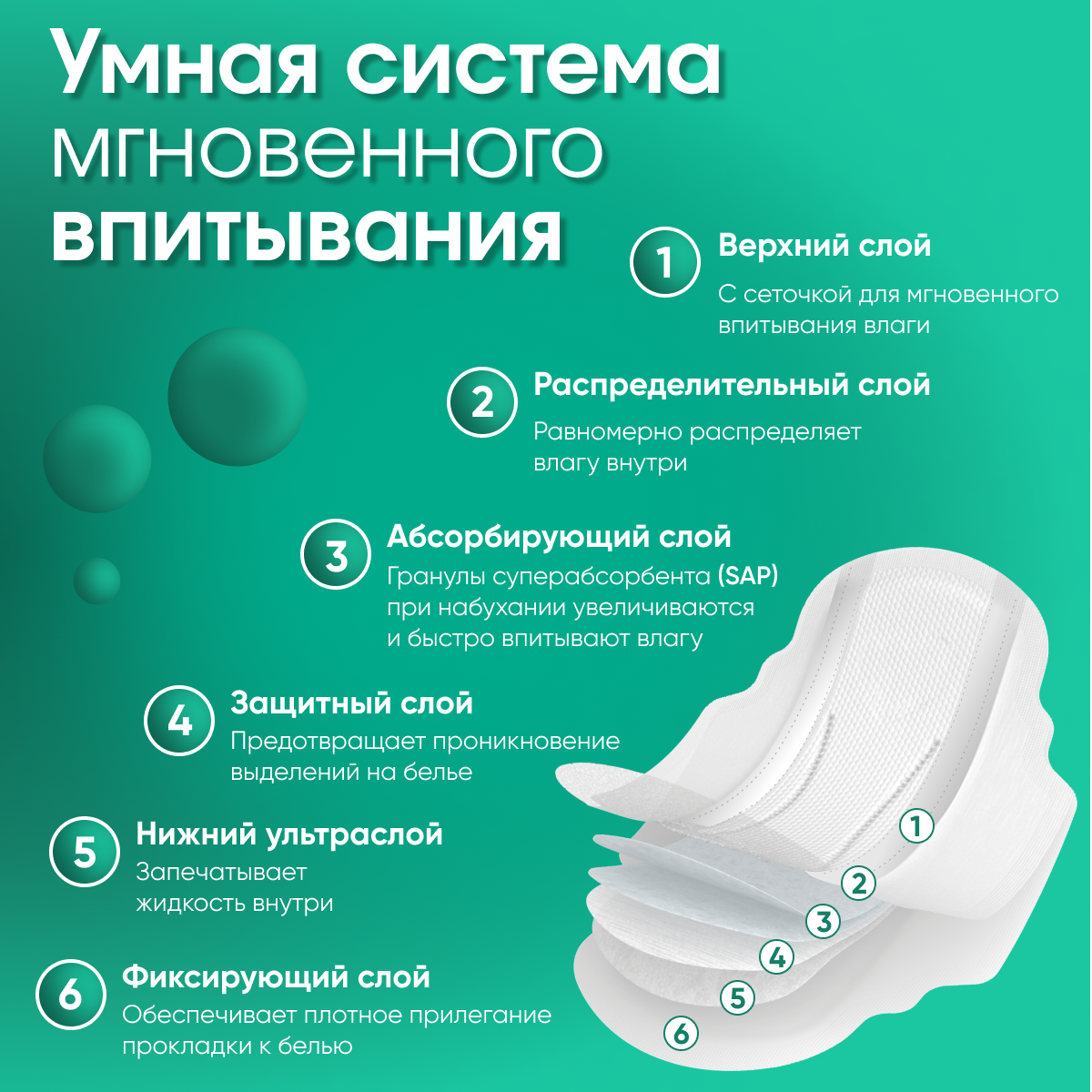 Прокладки ультратонкие Reva Care Ultra 4 упаковки по 10 шт - фото 4