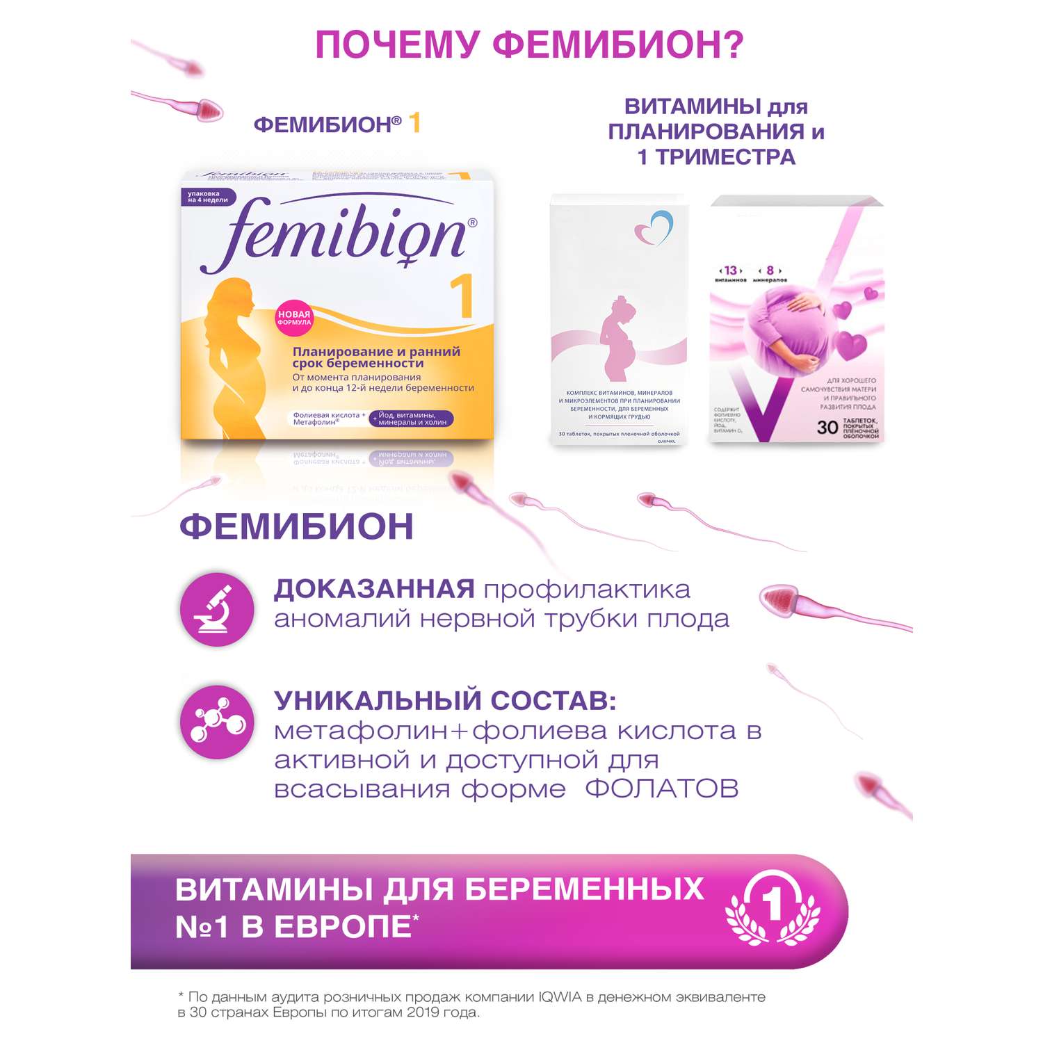 Витамины для беременных Femibion 1