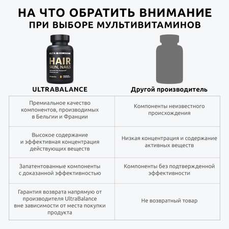 Витаминный комплекс UltraBalance с кератином и гиалуроновой кислотой 120 капсул