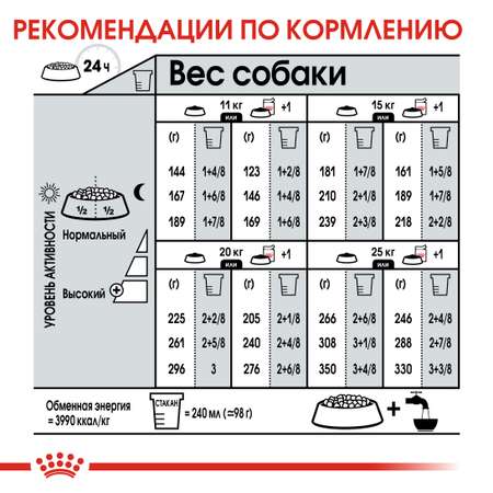 Сухой корм для собак ROYAL CANIN Digestive care 10 кг (лечебный)