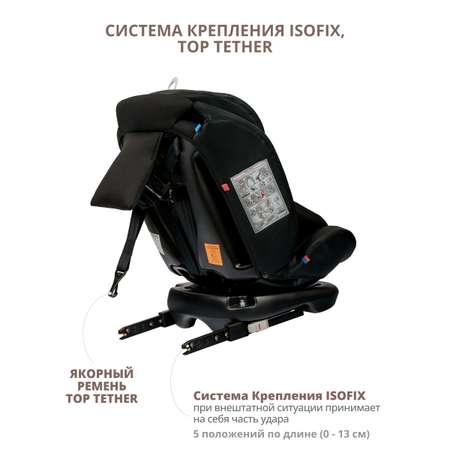 Автокресло Indigo Fuller Isofix 0+/1/2/3 (0-36 кг)