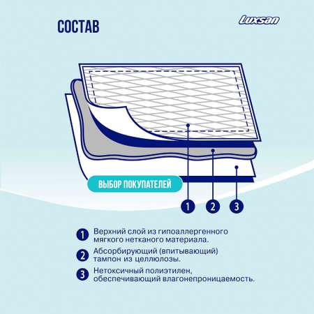 Пеленки впитывающие Luxsan Normal 60х90 30 шт