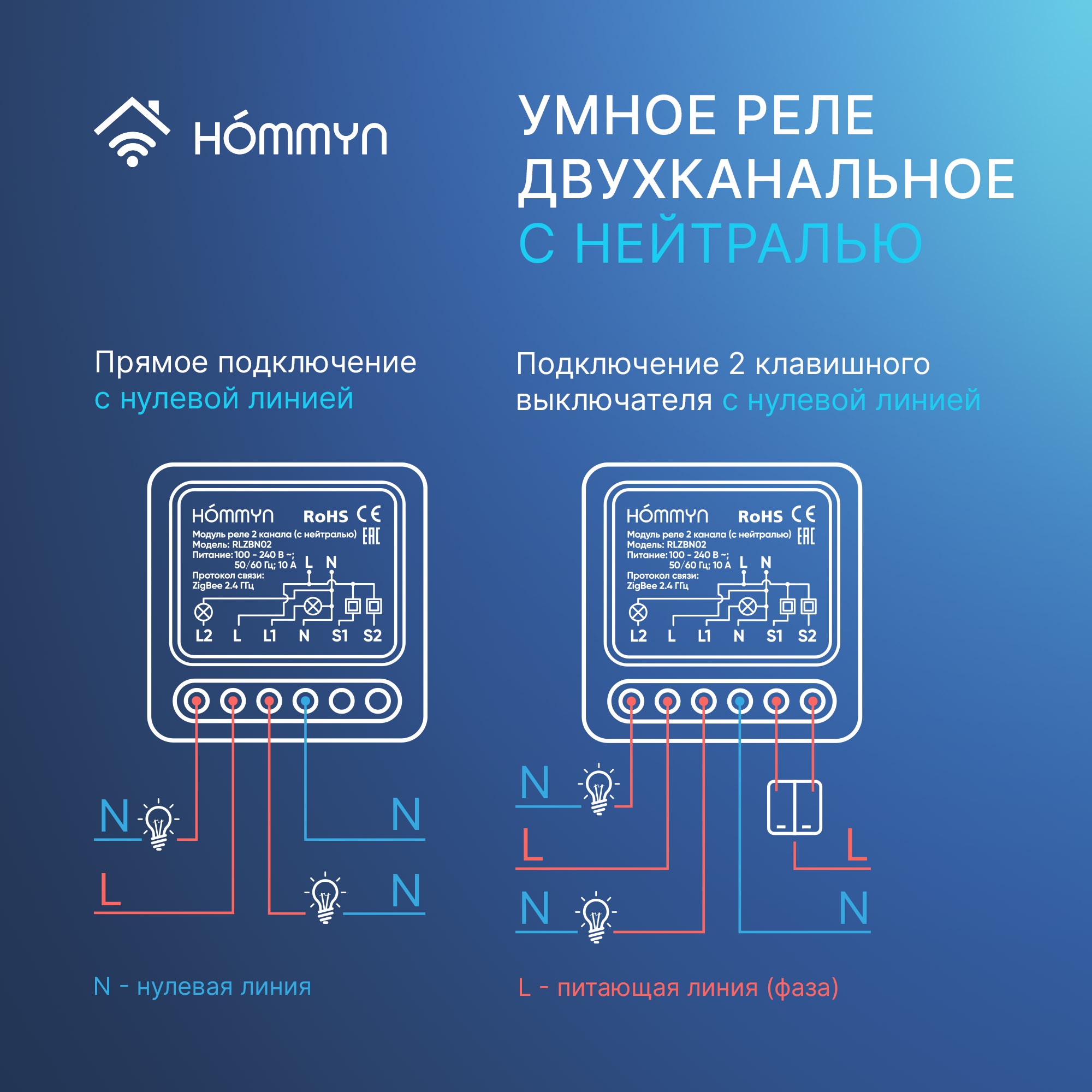 Модуль реле HOMMYN Zigbee 2 канала с нейтралью RLZBN02 купить по цене  1742.4 ₽ в интернет-магазине Детский мир