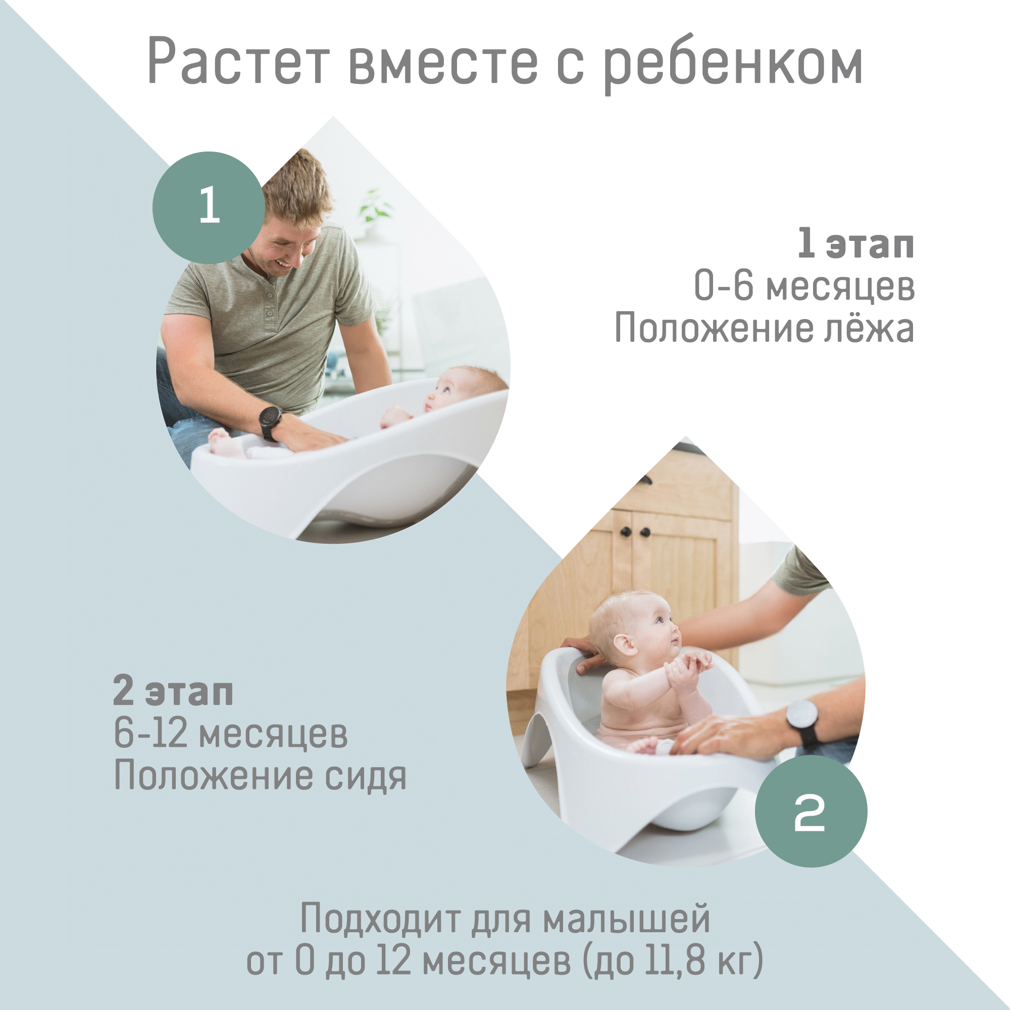 Детская ванночка Angelcare Baby Bathtub - фото 5