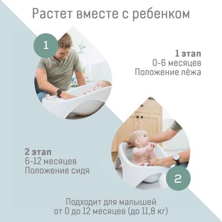 Детская ванночка Angelcare Baby Bathtub