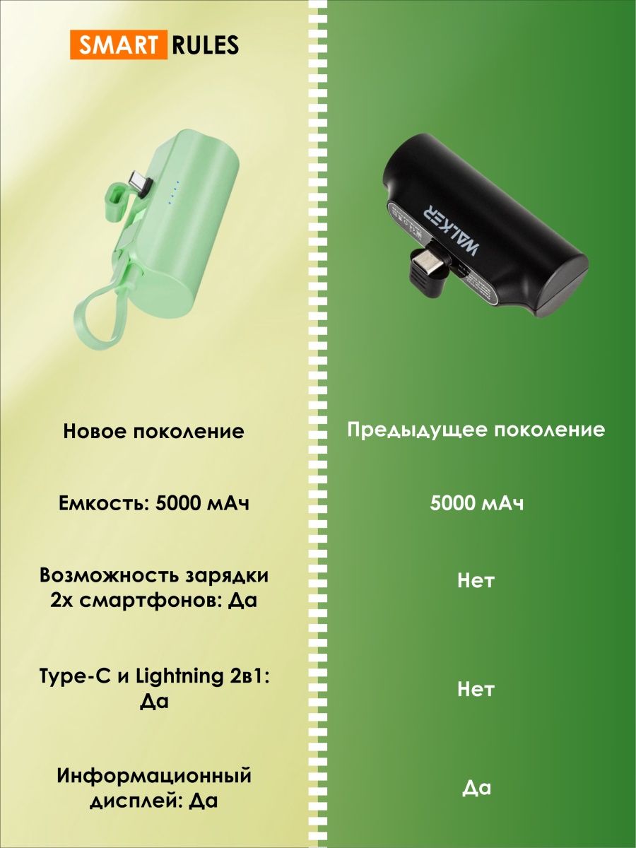 Повербанк внешний аккумулятор SmartRules Для телефона type-c 5000 mah Green - фото 3