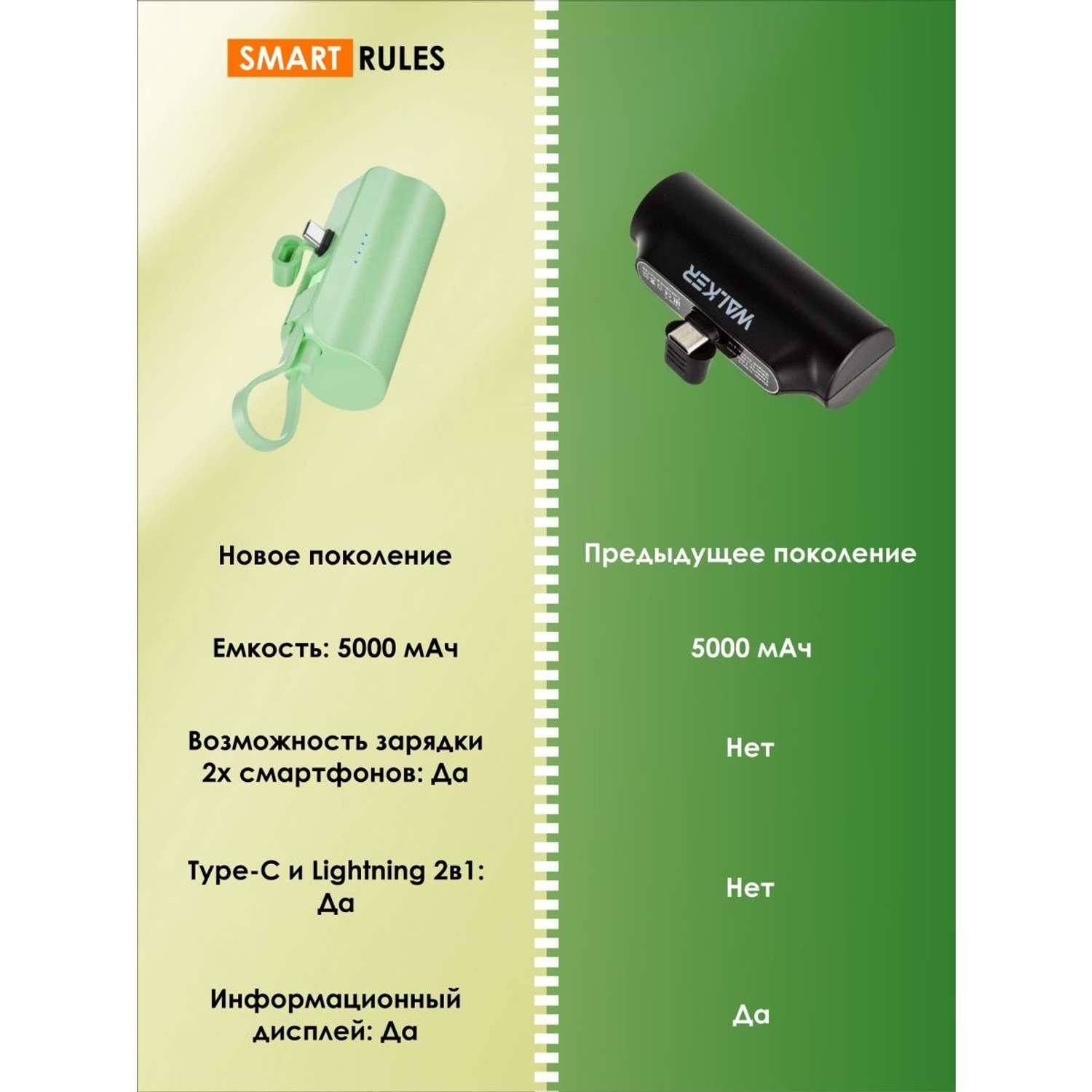 Повербанк внешний аккумулятор SmartRules Для телефона type-c 5000 mah Green - фото 3