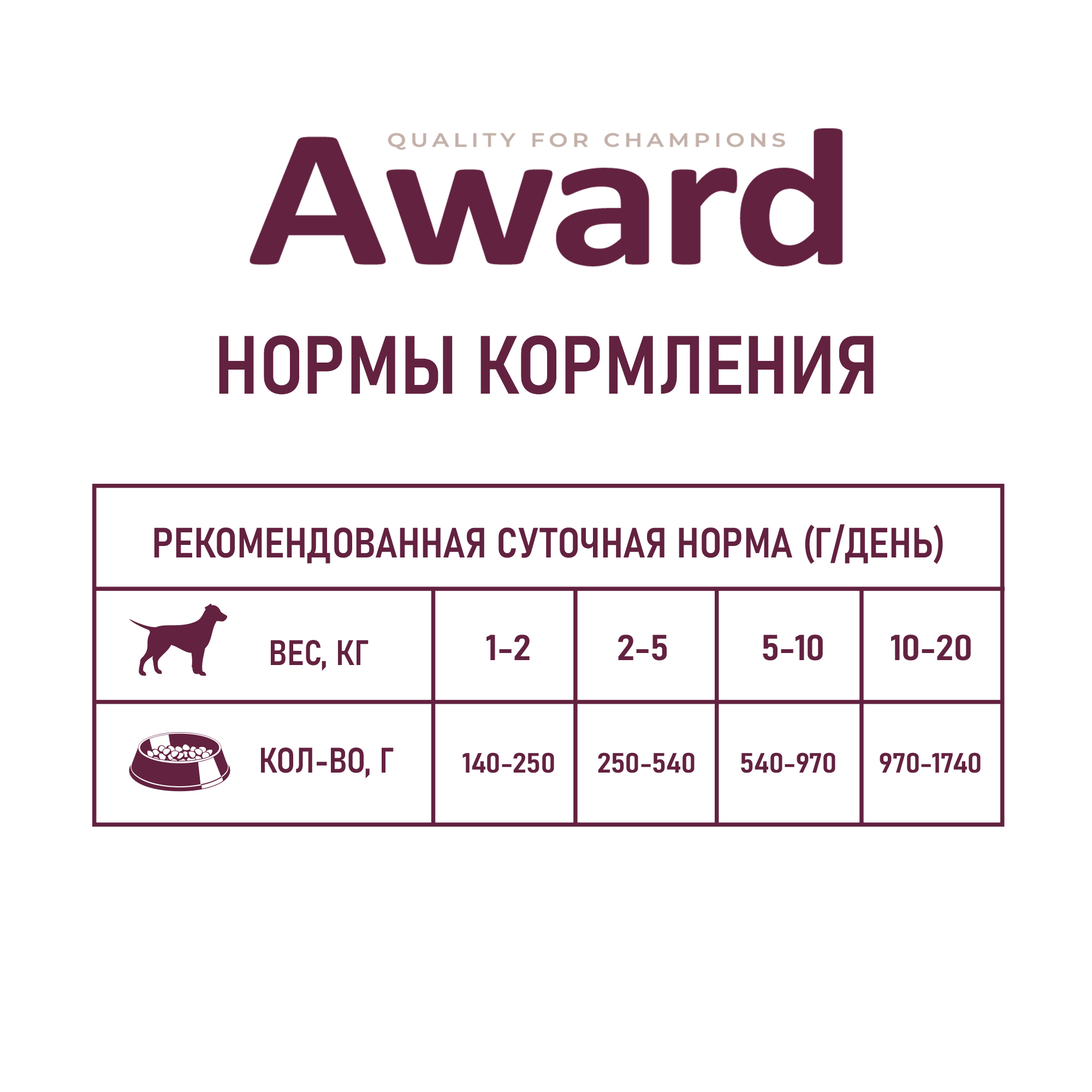 Влажный корм для собак AWARD 0.4 кг индейка (полнорационный) - фото 6