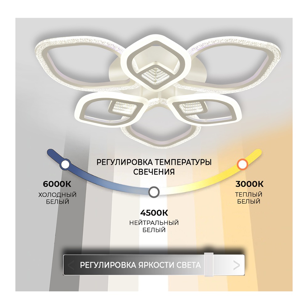 Люстра светодиодная Семь Огней 124Вт диммер ночник 4 режима 3000-6000К 3D эффект - фото 4