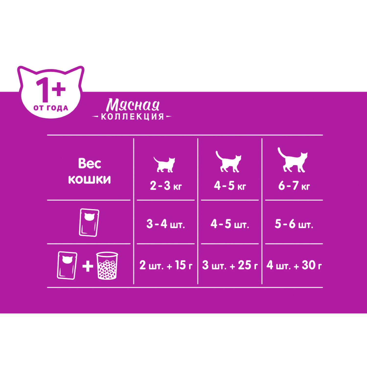 Корм для кошек Whiskas Рыбная коллекция с лососем 75г - фото 5