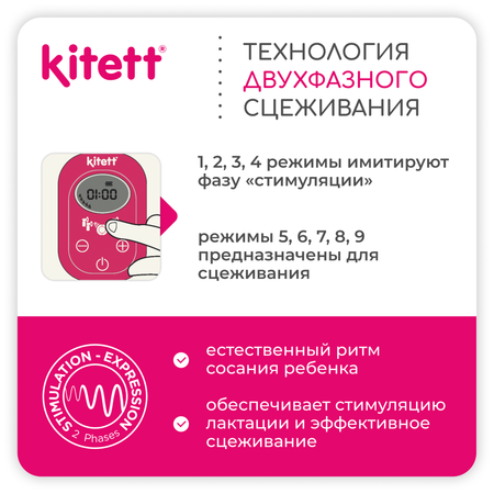 Молокоотсос DUO KITETT электрический -двухфазный -беспроводной