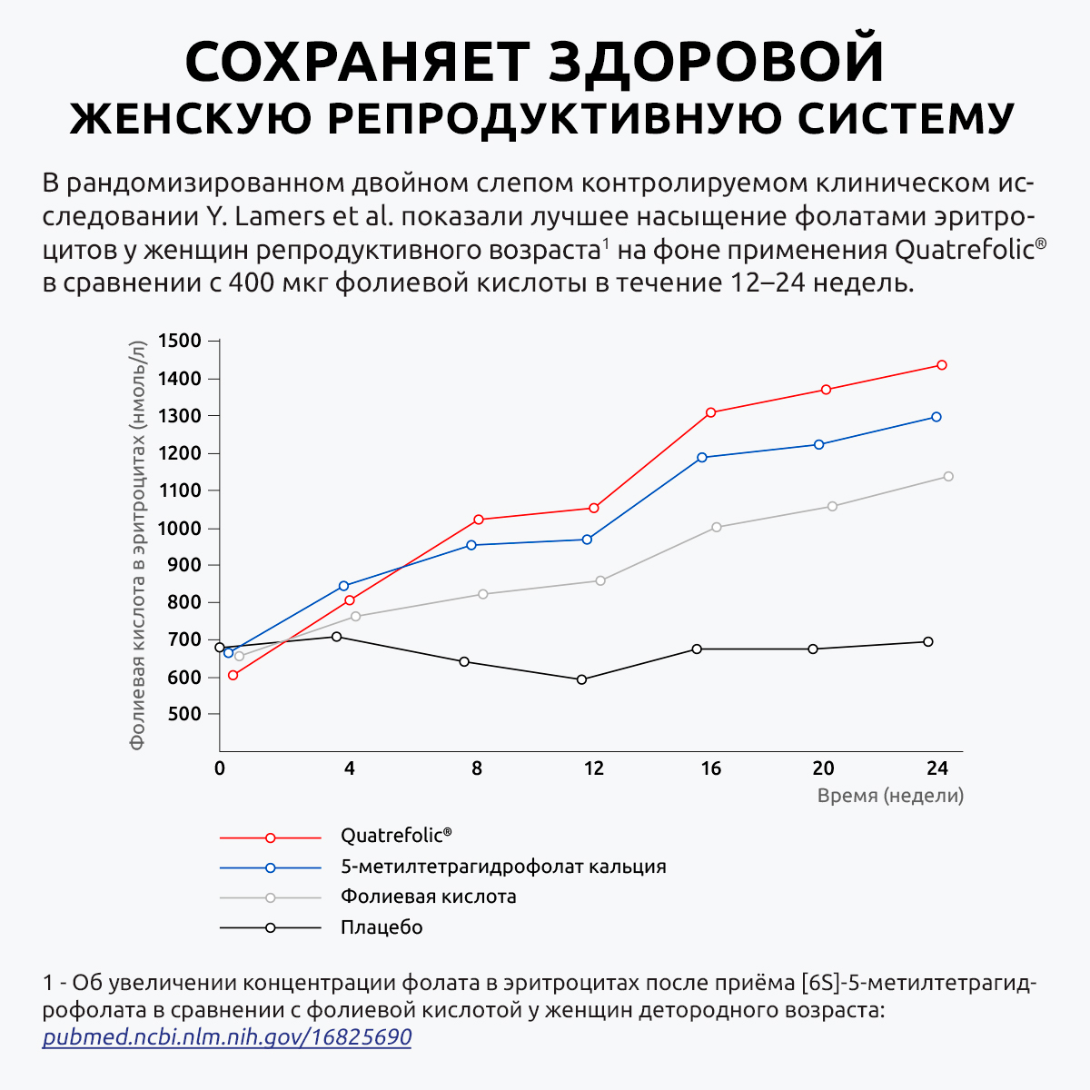 Метилфолат премиум витамины UltraBalance Фолат 400 мкг фолиевая кислота бад для здоровья женщин 270 капсул - фото 8