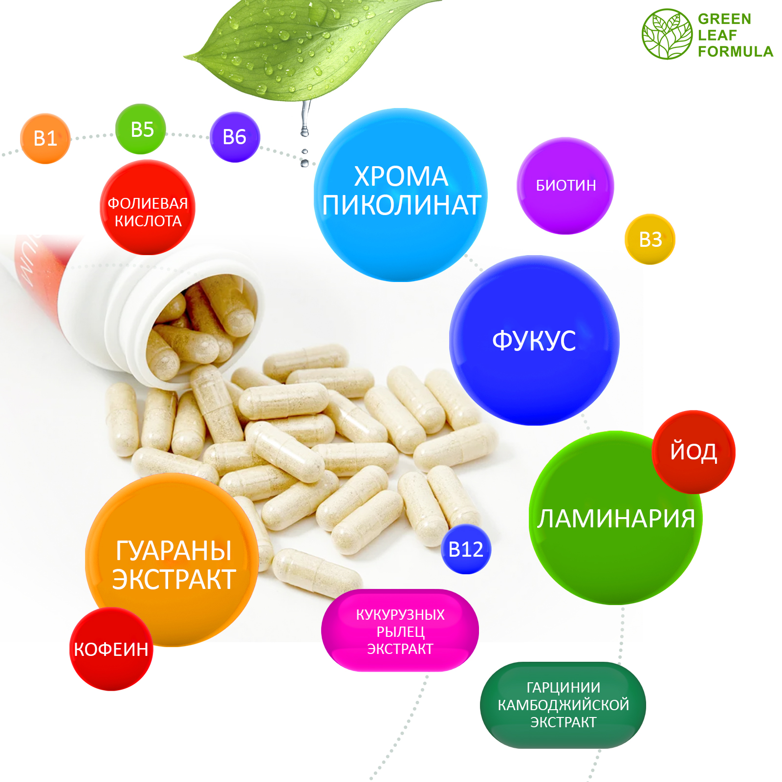 Набор для похудения и детокса Green Leaf Formula хром пиколинат спирулина очищение организма - фото 4