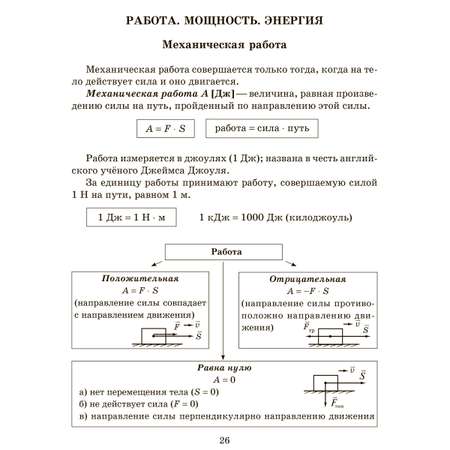 Книга ИД Литера Справочник школьника по физике с решением задач 7-11 классы.