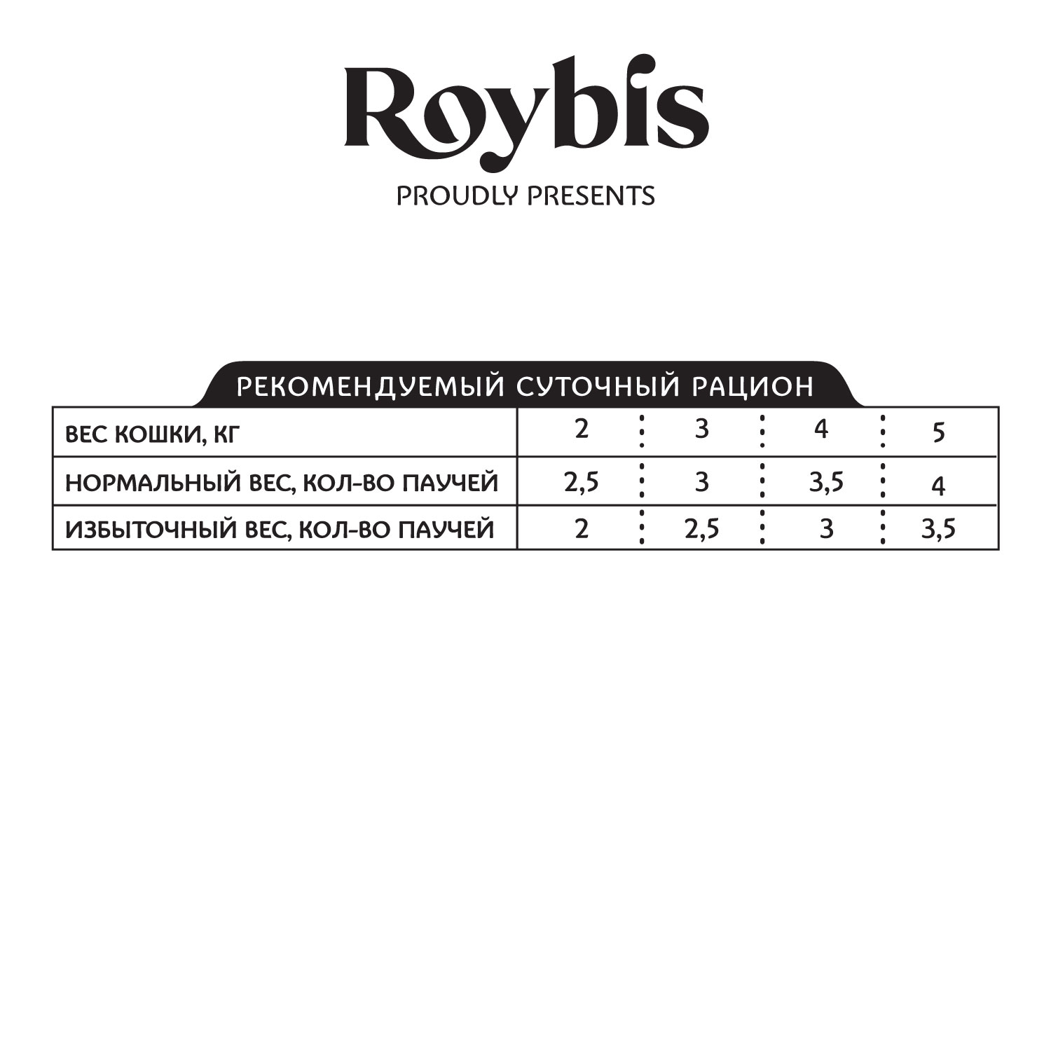 Влажный корм для кошек Roybis 0.085 кг курица (полнорационный) - фото 2