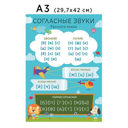 Обучающий плакат Woozzee Согласные звуки русского языка