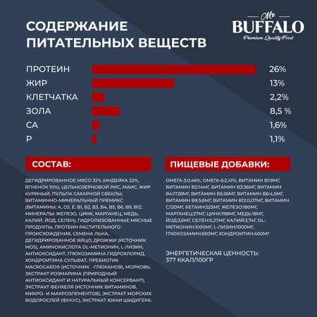 Корм для взрослых собак Mr.Buffalo Sensitive всех пород с чувствительным пищеварением с ягненком сухой 14кг