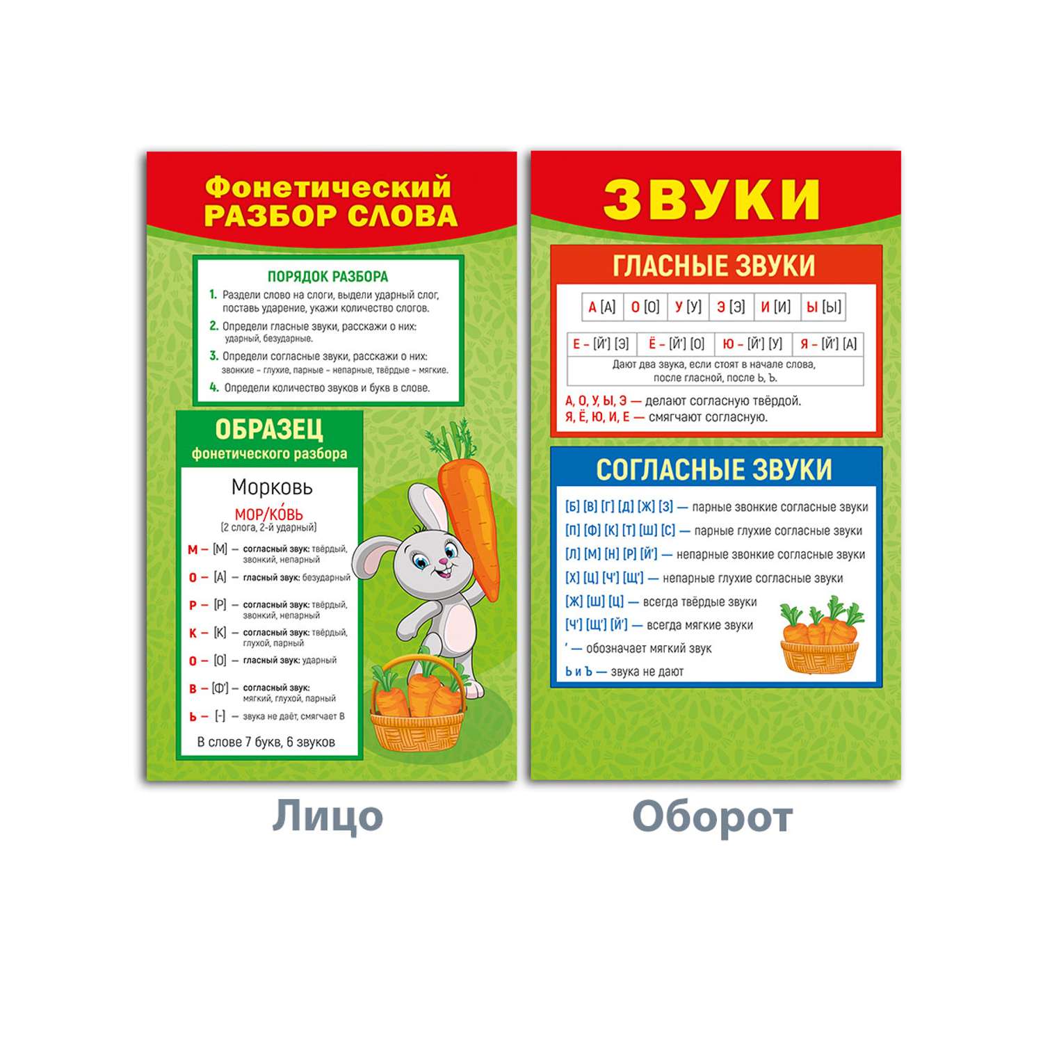 Карточки шпаргалки Мир поздравлений по русскому языку для начальной школы - фото 6